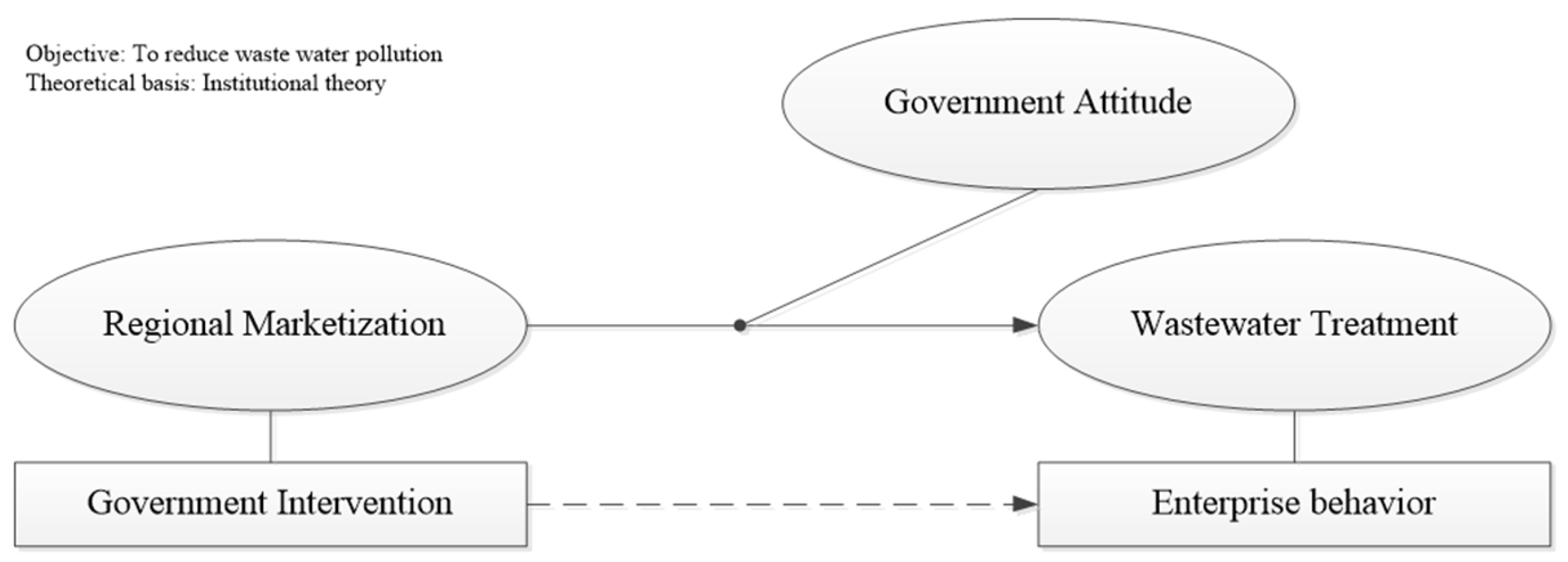 Sustainability 15 13879 g001