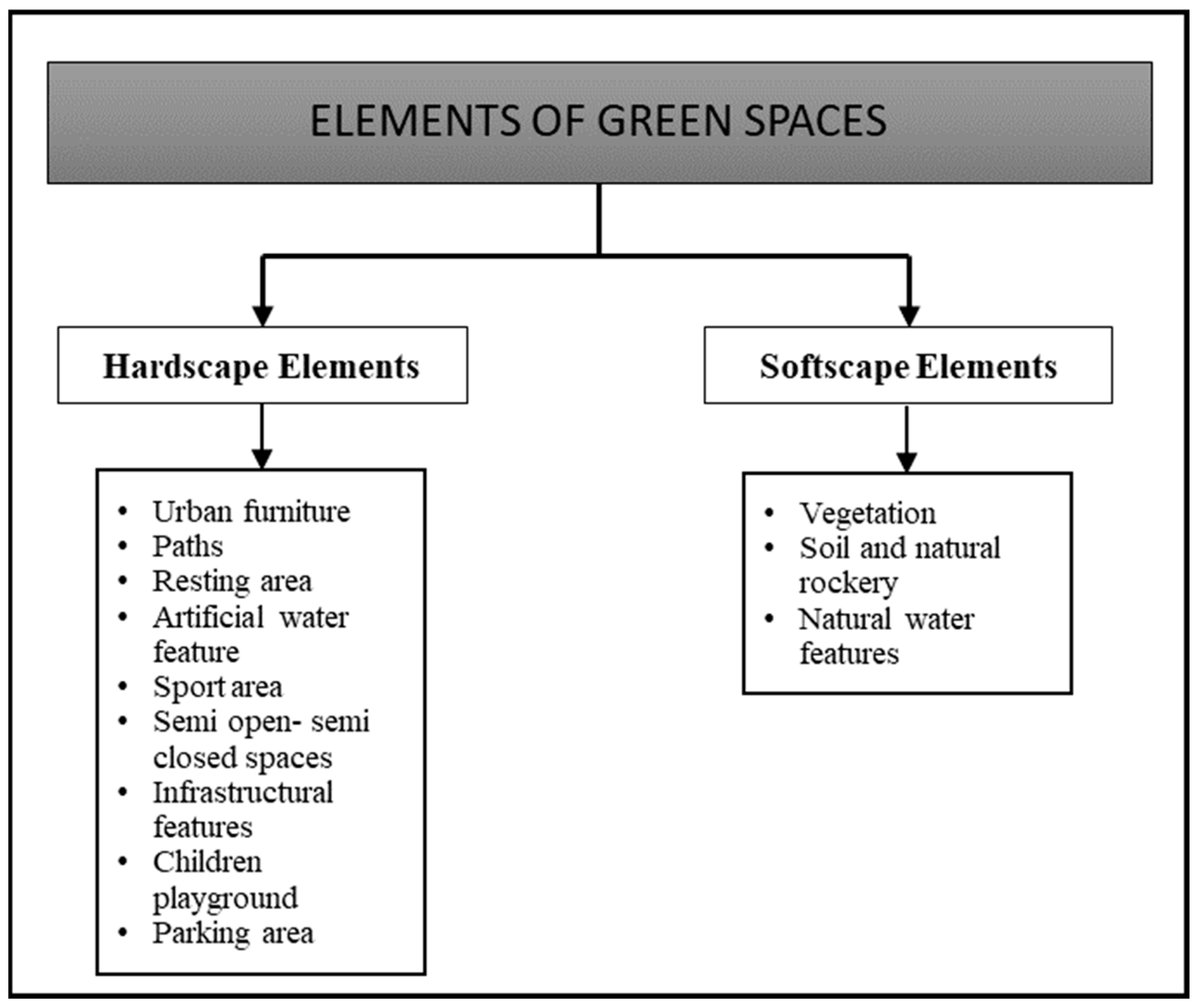 Sustainability 15 13880 g001