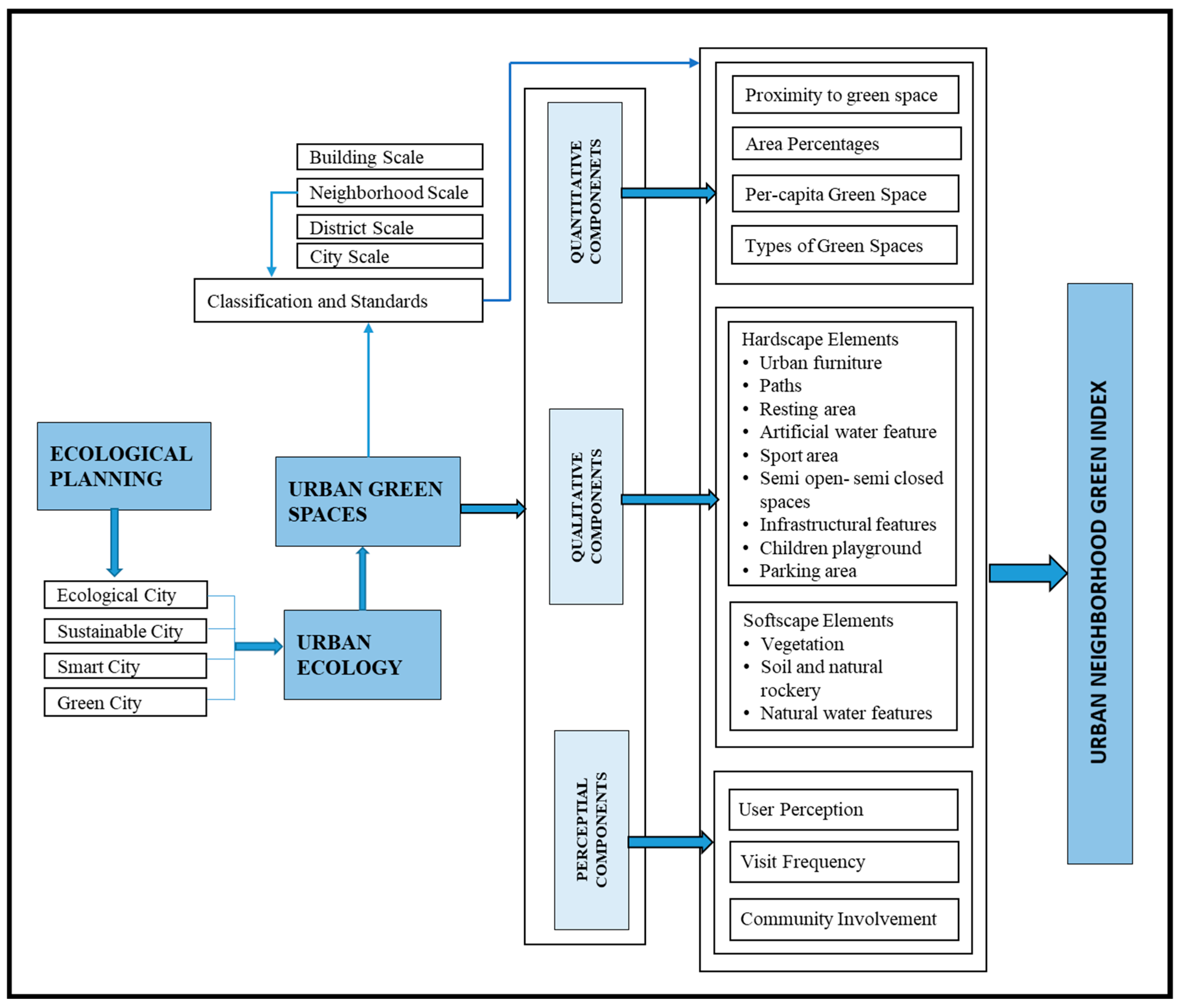 Sustainability 15 13880 g002
