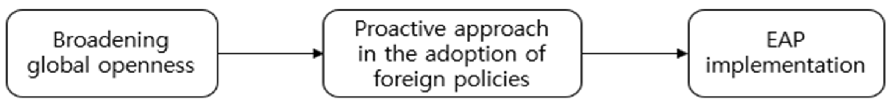 Sustainability 15 13883 g004