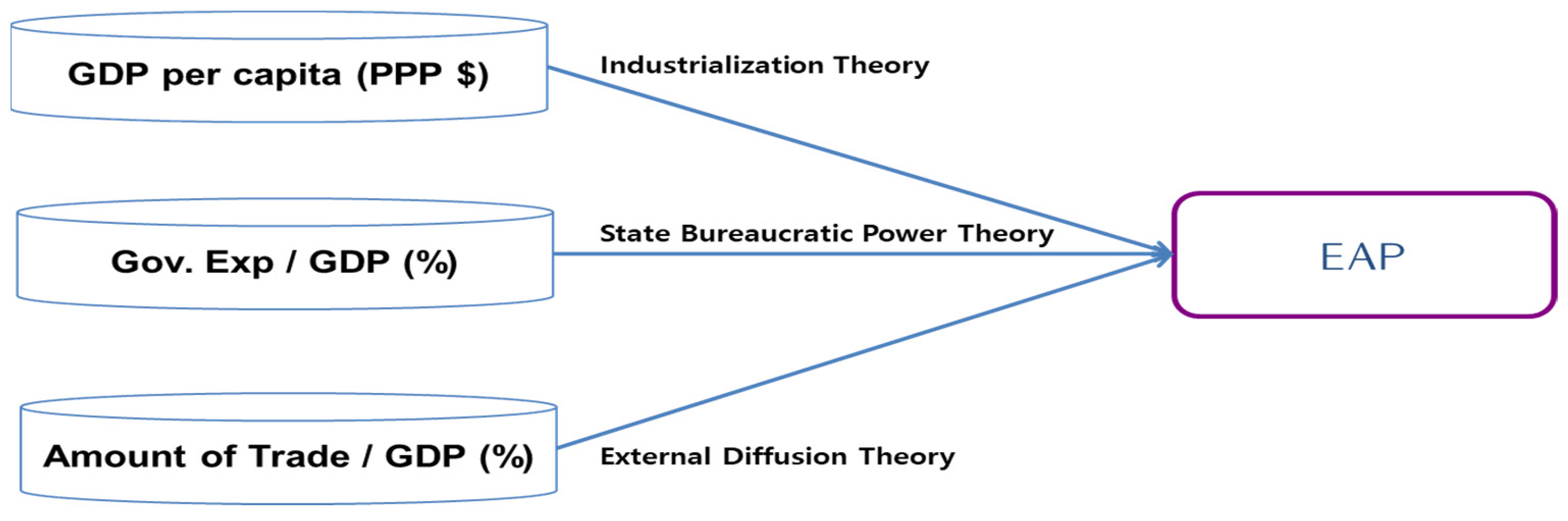 Sustainability 15 13883 g005