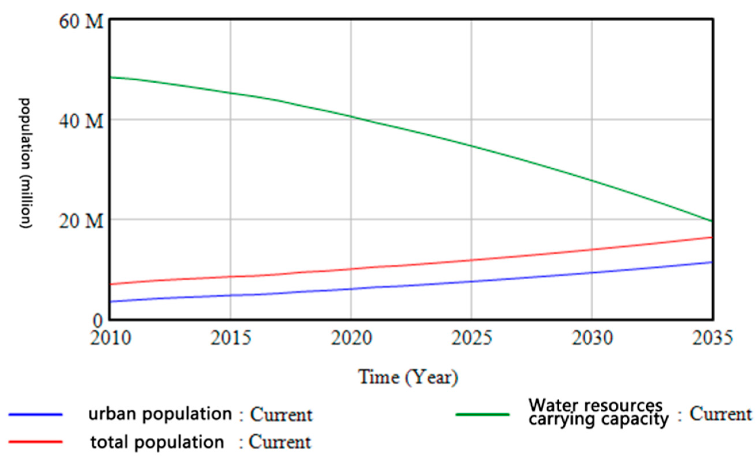 Sustainability 15 13890 g003