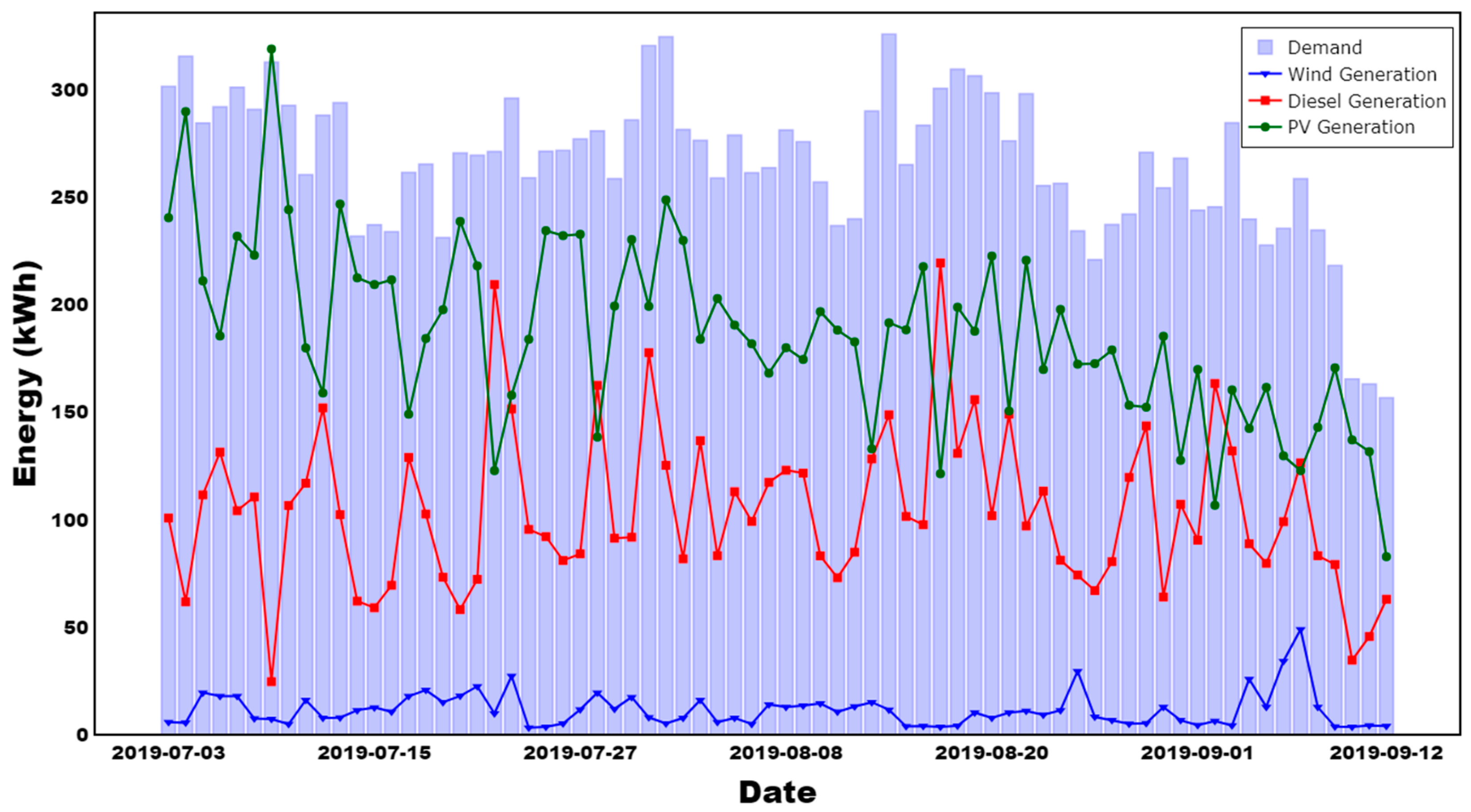 Sustainability 15 13900 g001