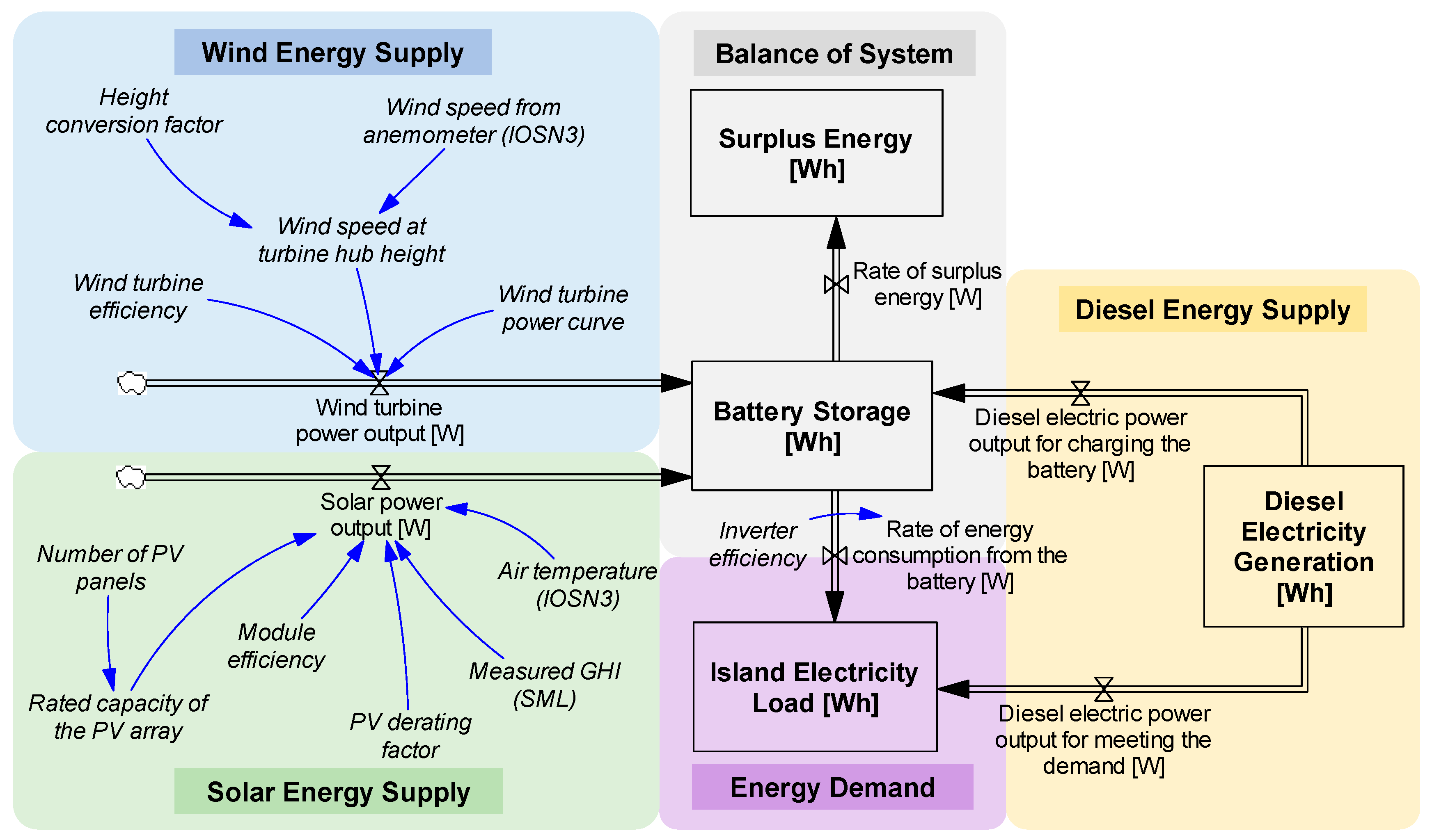 Sustainability 15 13900 g002