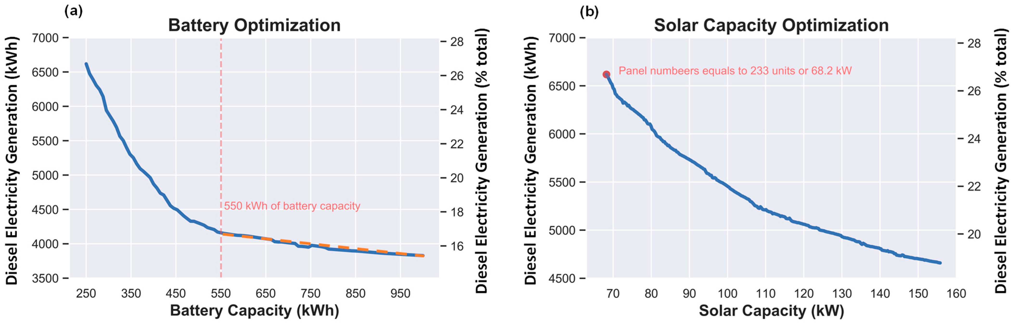 Sustainability 15 13900 g003