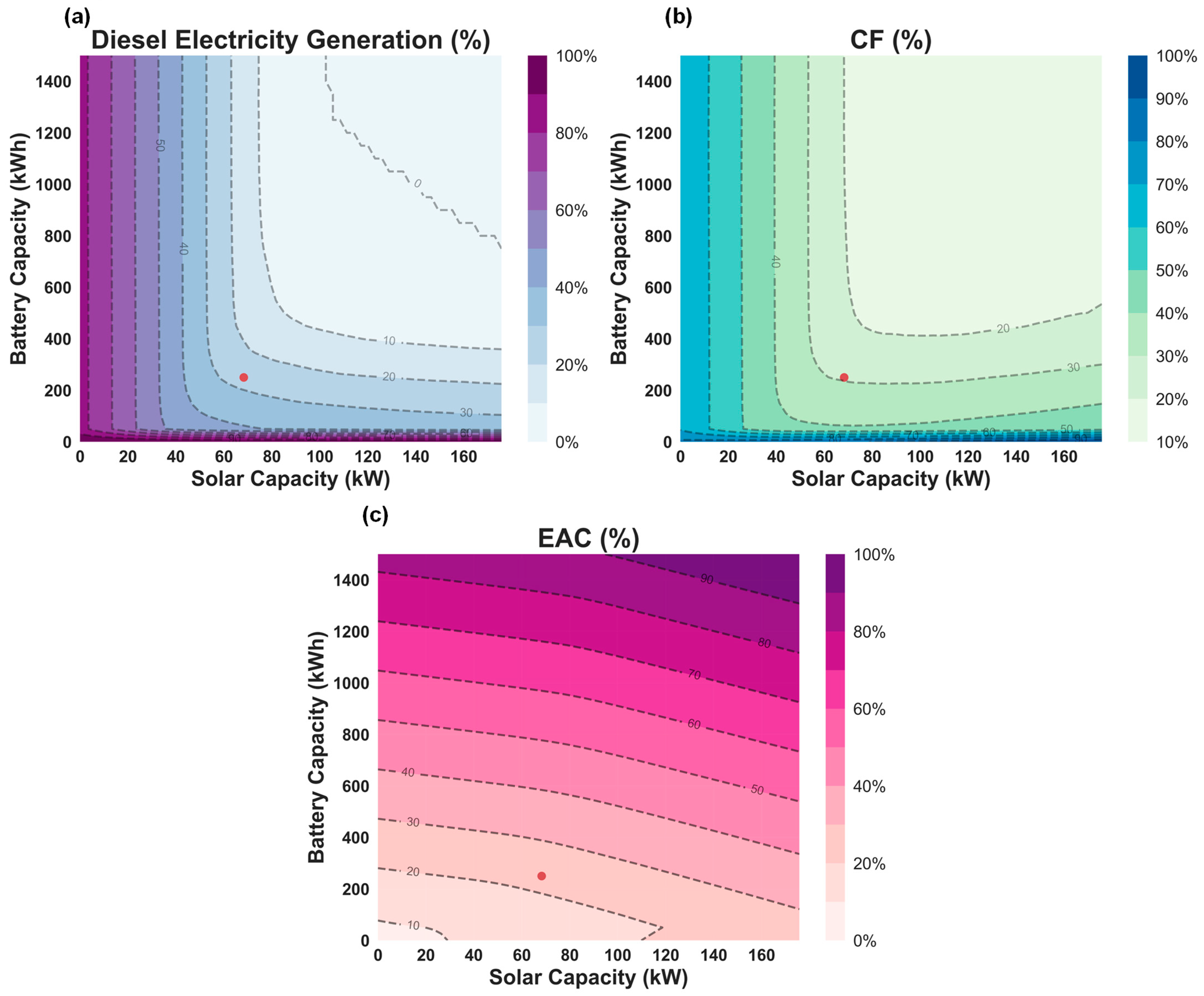 Sustainability 15 13900 g004
