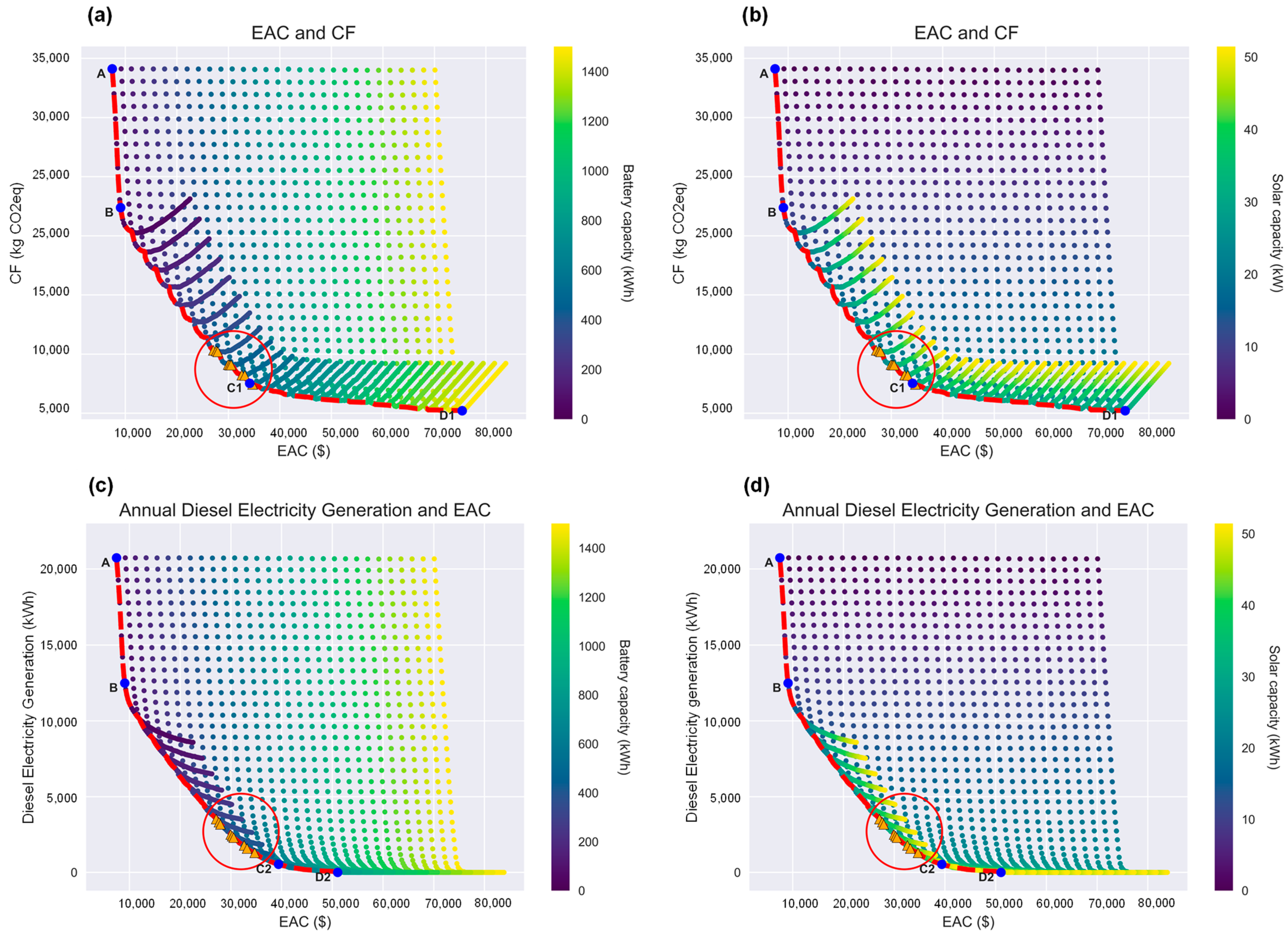 Sustainability 15 13900 g005a