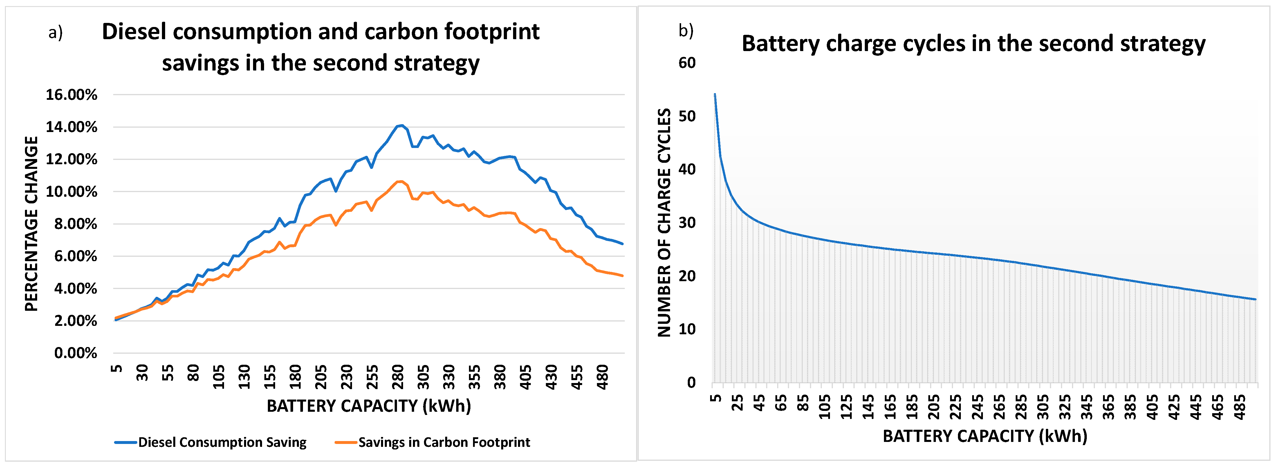 Sustainability 15 13900 g006