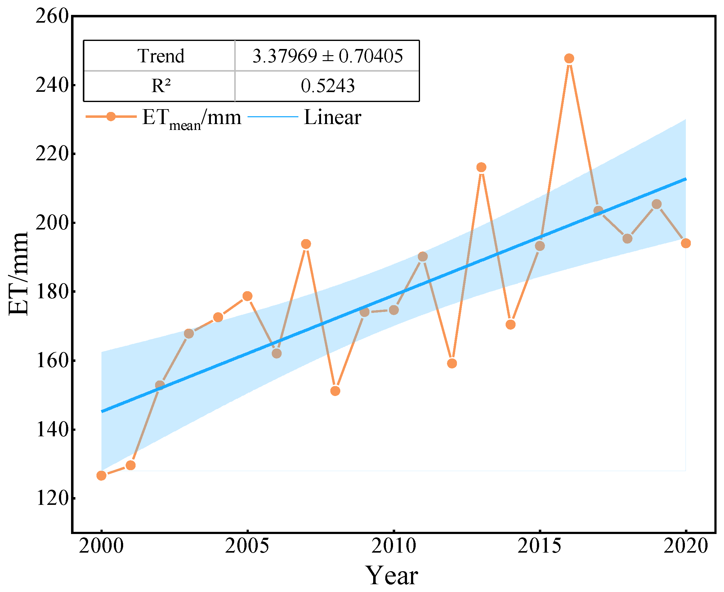 Sustainability 15 13904 g003