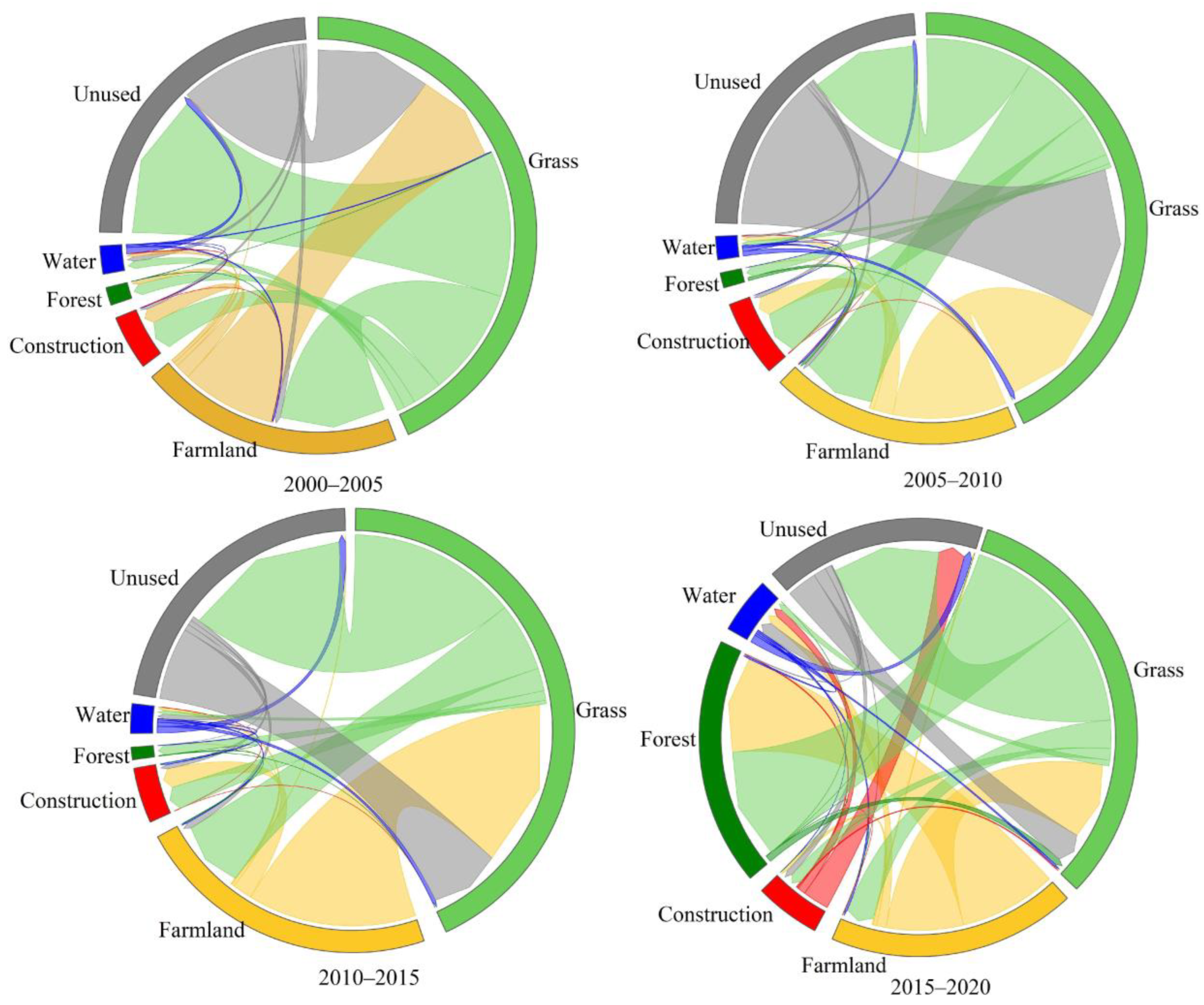 Sustainability 15 13904 g009