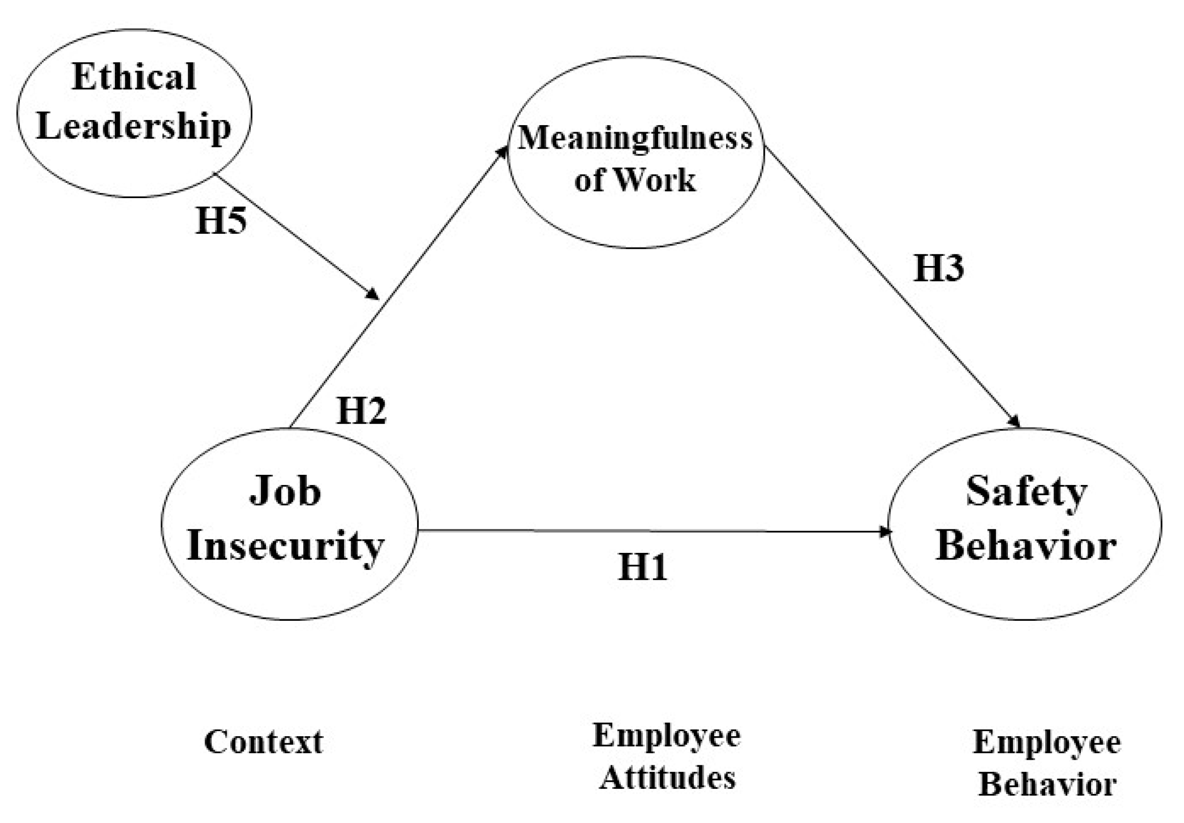Sustainability 15 13910 g001