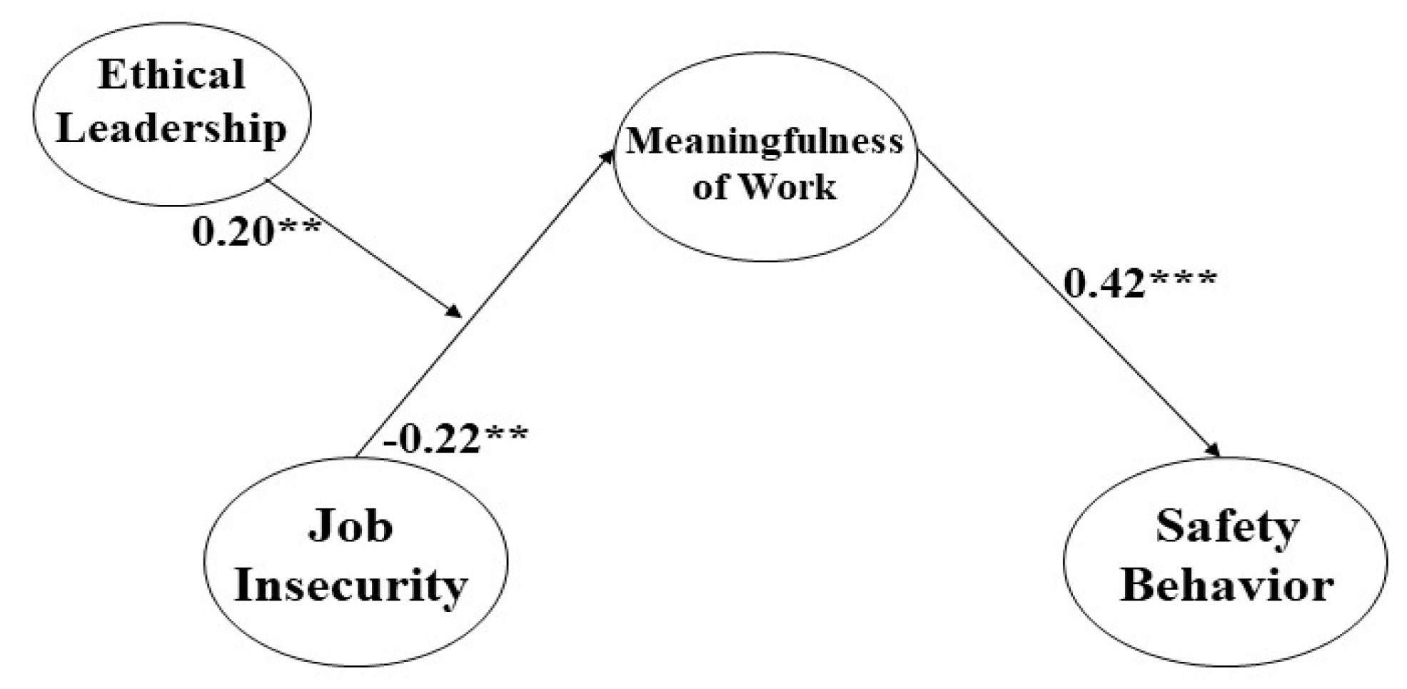 Sustainability 15 13910 g002