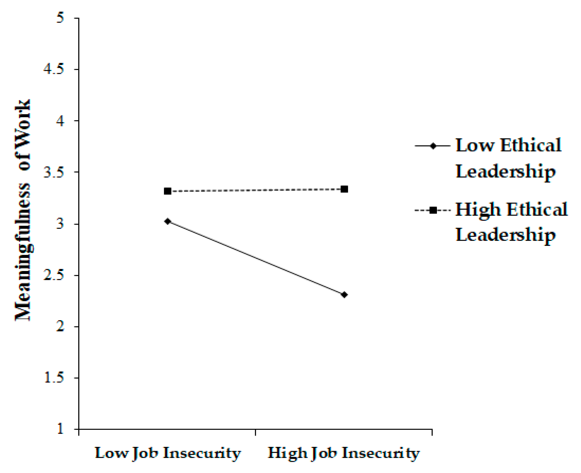 Sustainability 15 13910 g003