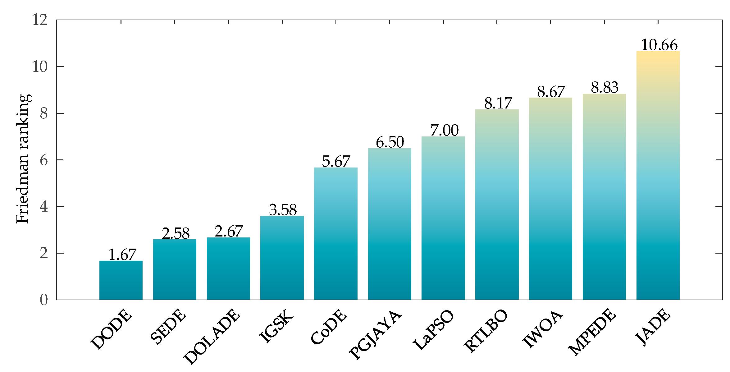 Sustainability 15 13916 g009