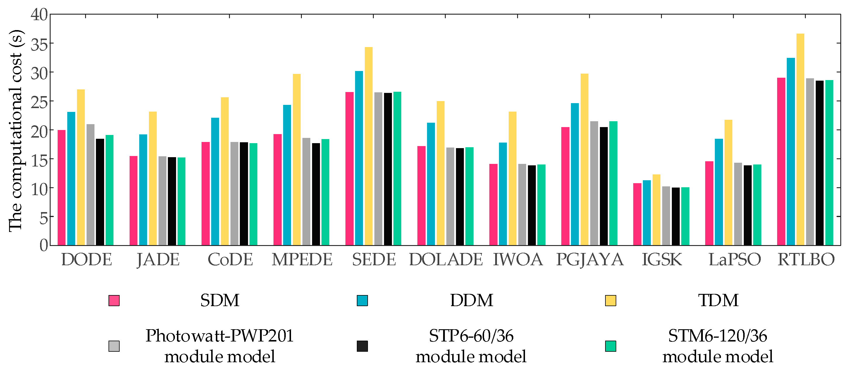 Sustainability 15 13916 g010