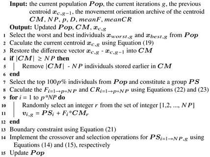 Sustainability 15 13916 i001