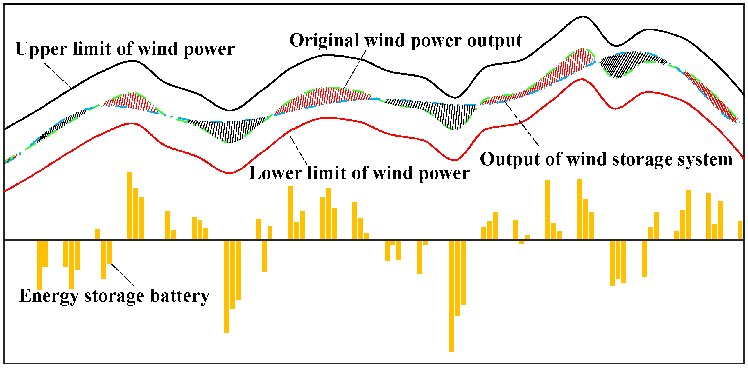 Sustainability 15 13918 g003