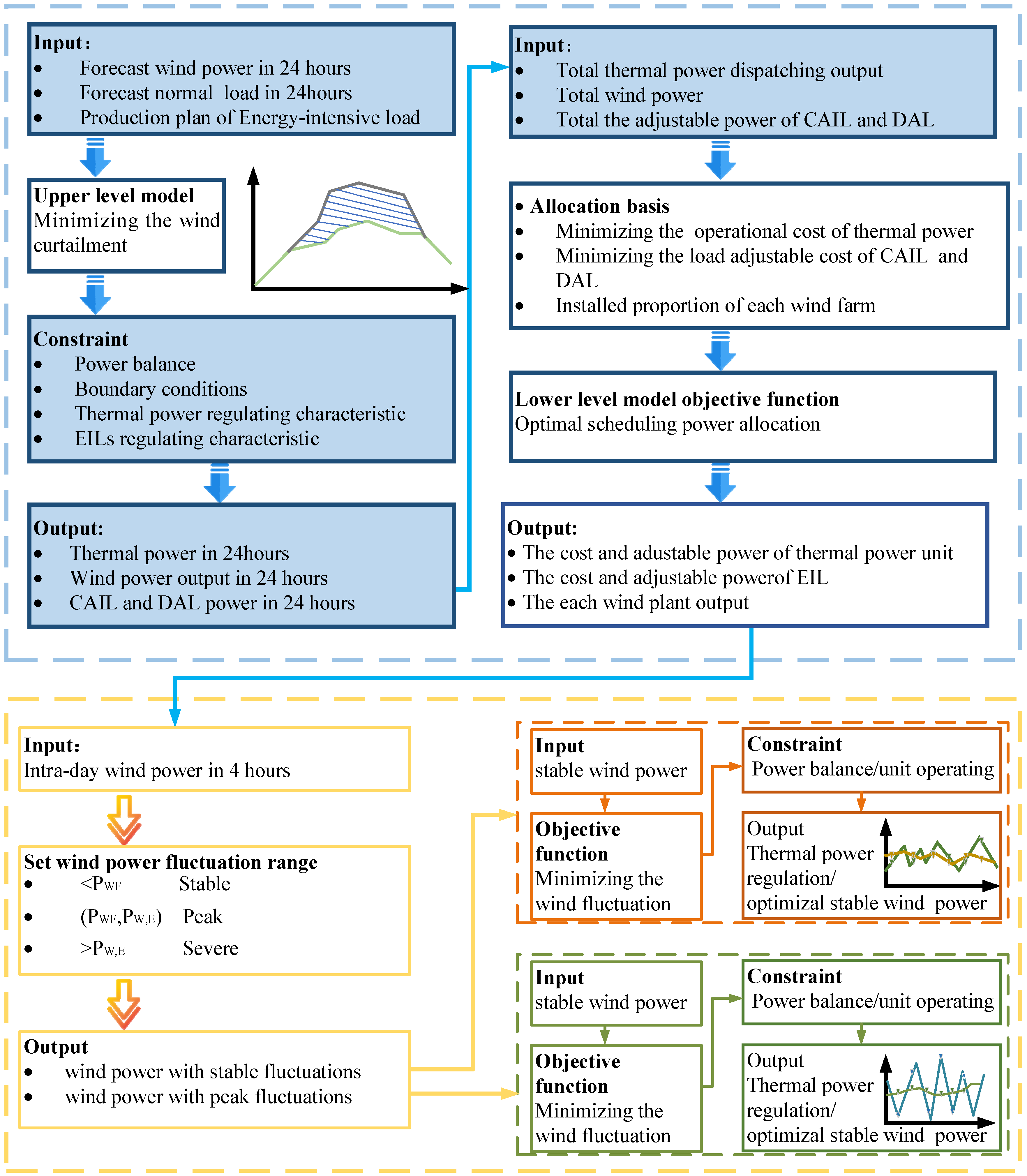 Sustainability 15 13918 g006