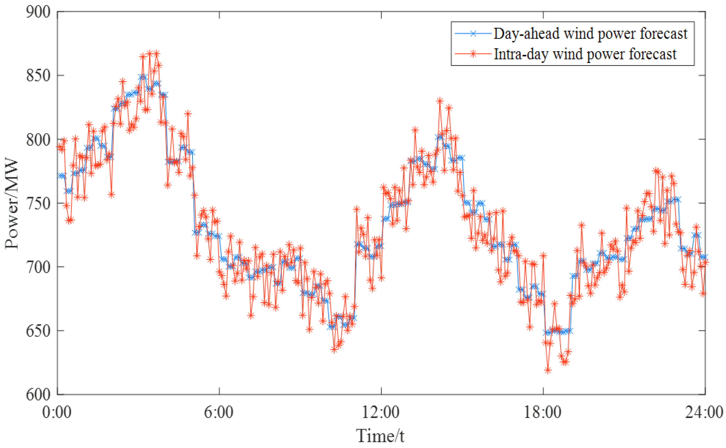 Sustainability 15 13918 g007