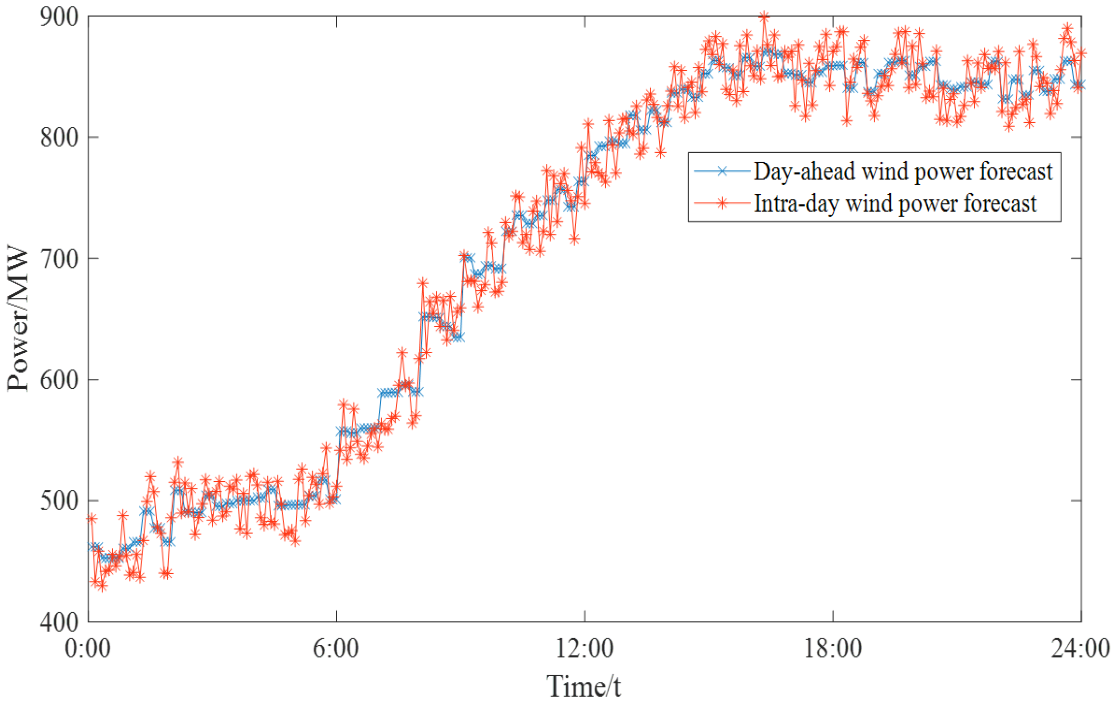 Sustainability 15 13918 g008