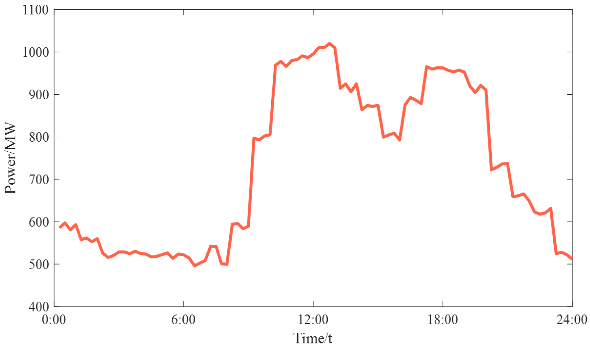 Sustainability 15 13918 g009
