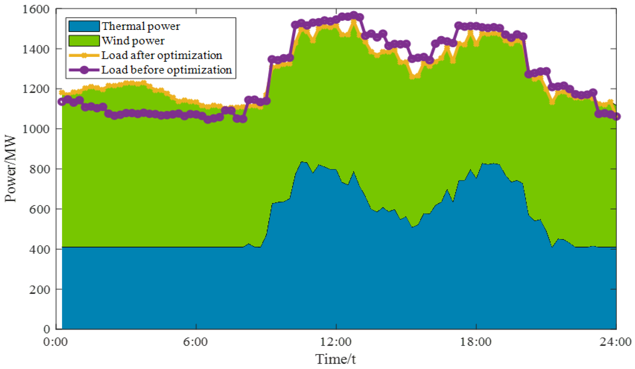 Sustainability 15 13918 g010