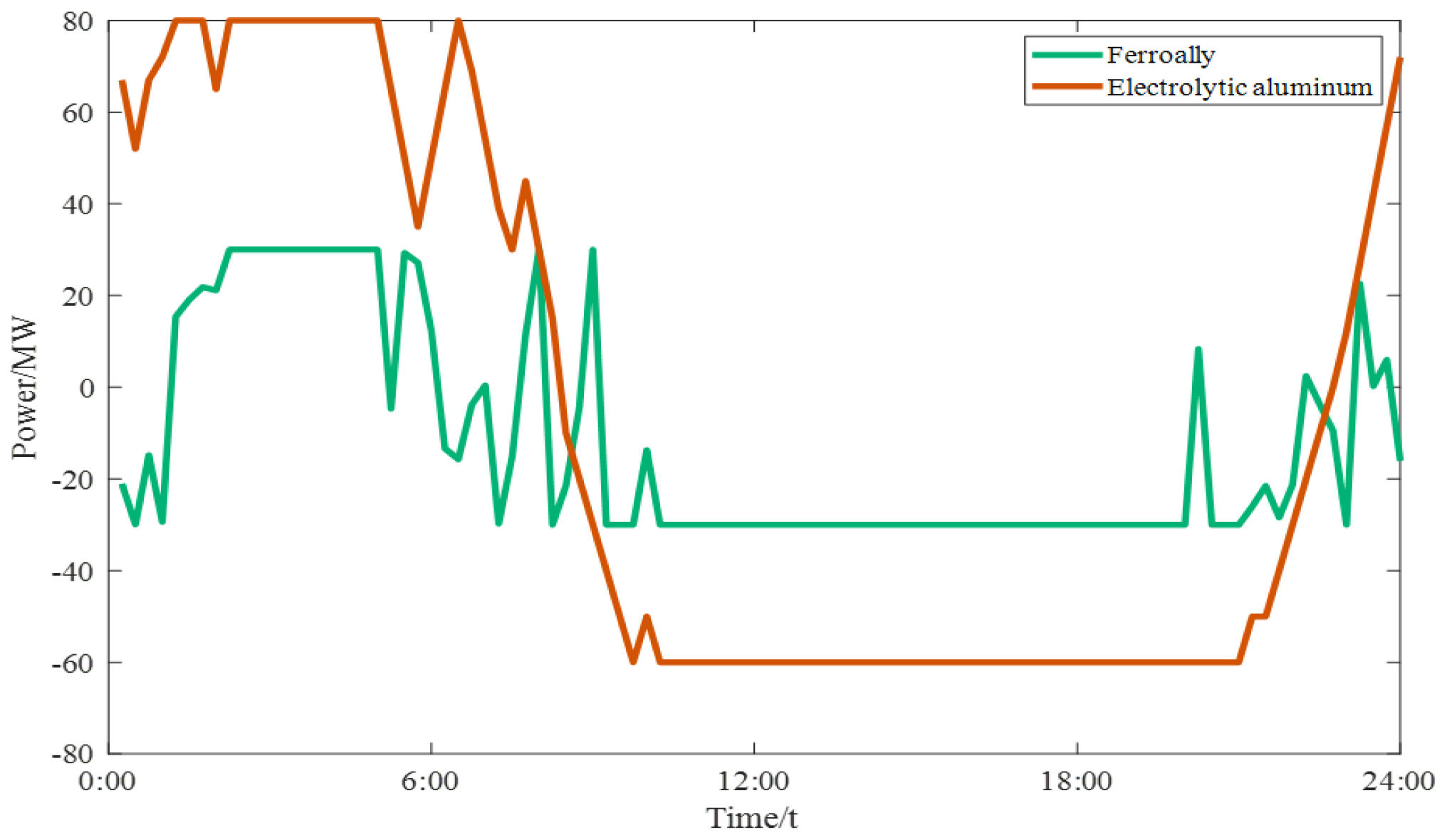 Sustainability 15 13918 g011