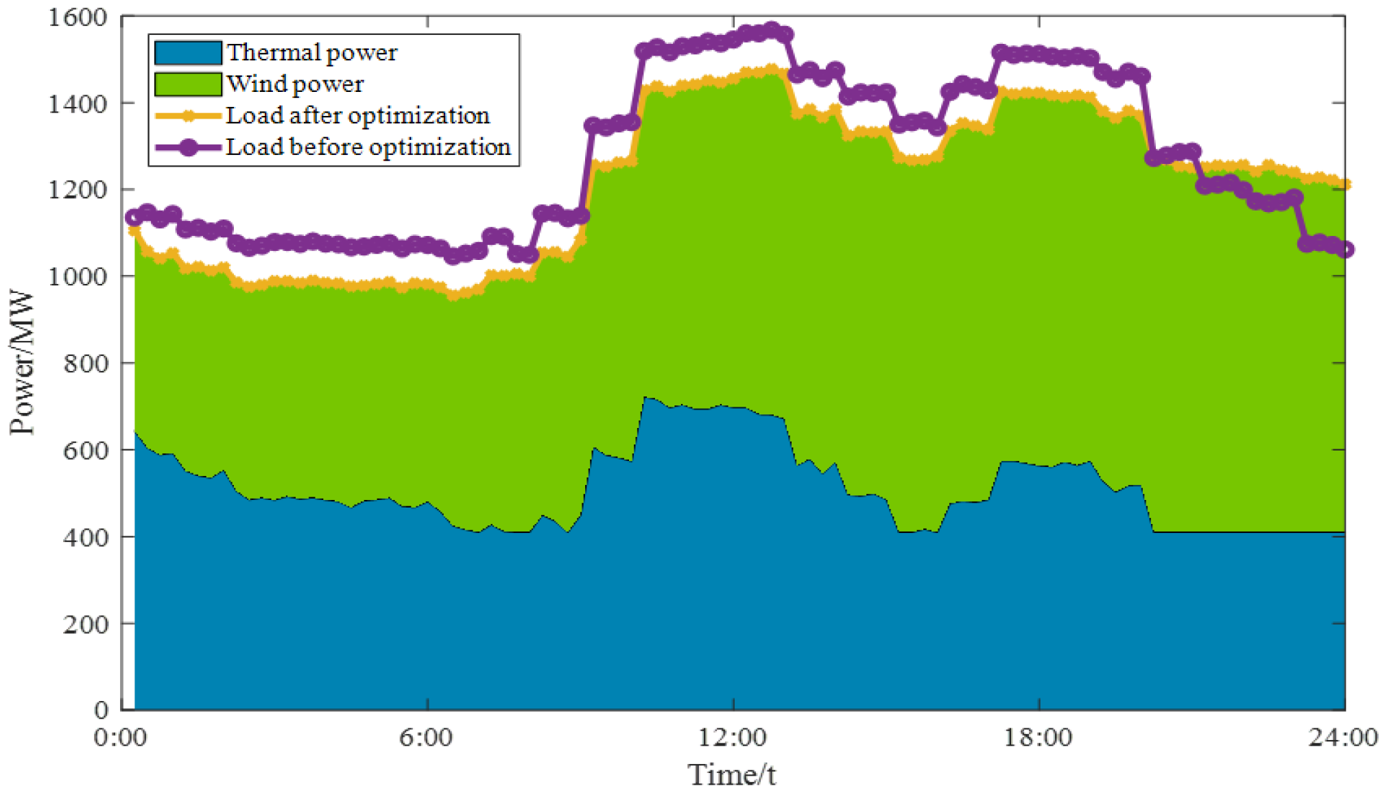 Sustainability 15 13918 g012