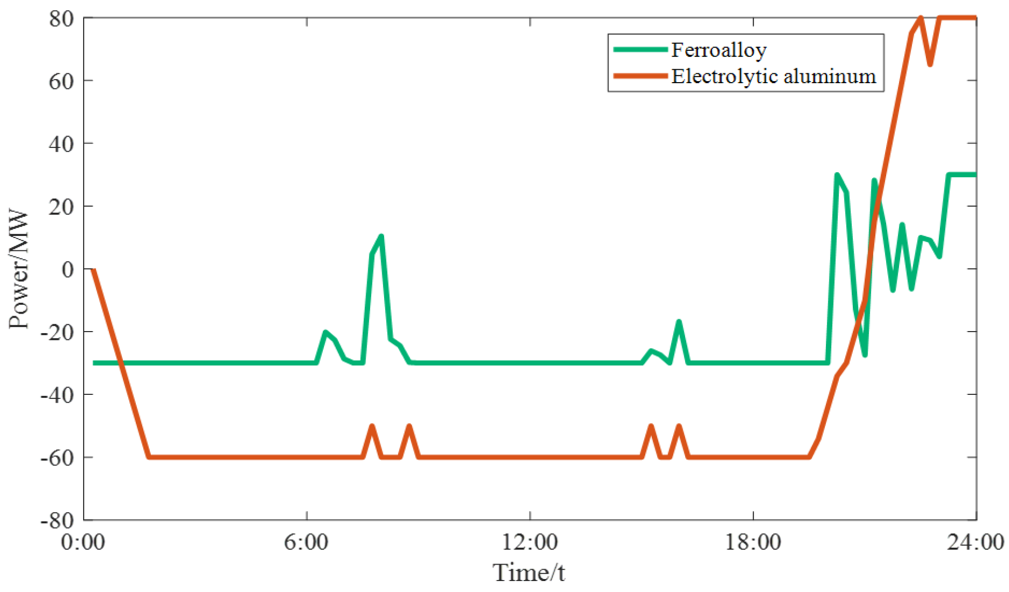 Sustainability 15 13918 g013