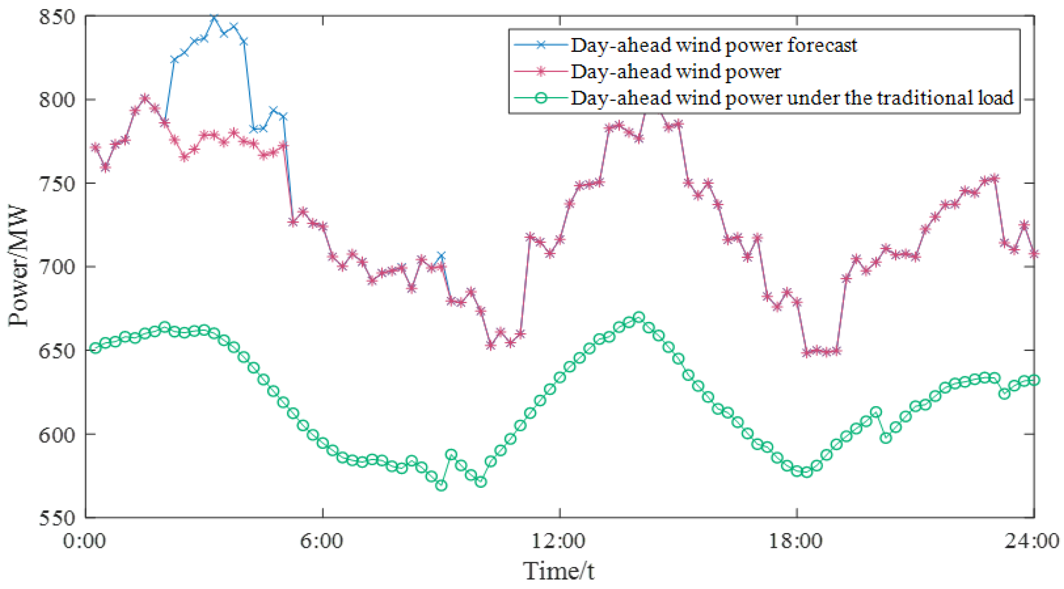Sustainability 15 13918 g014