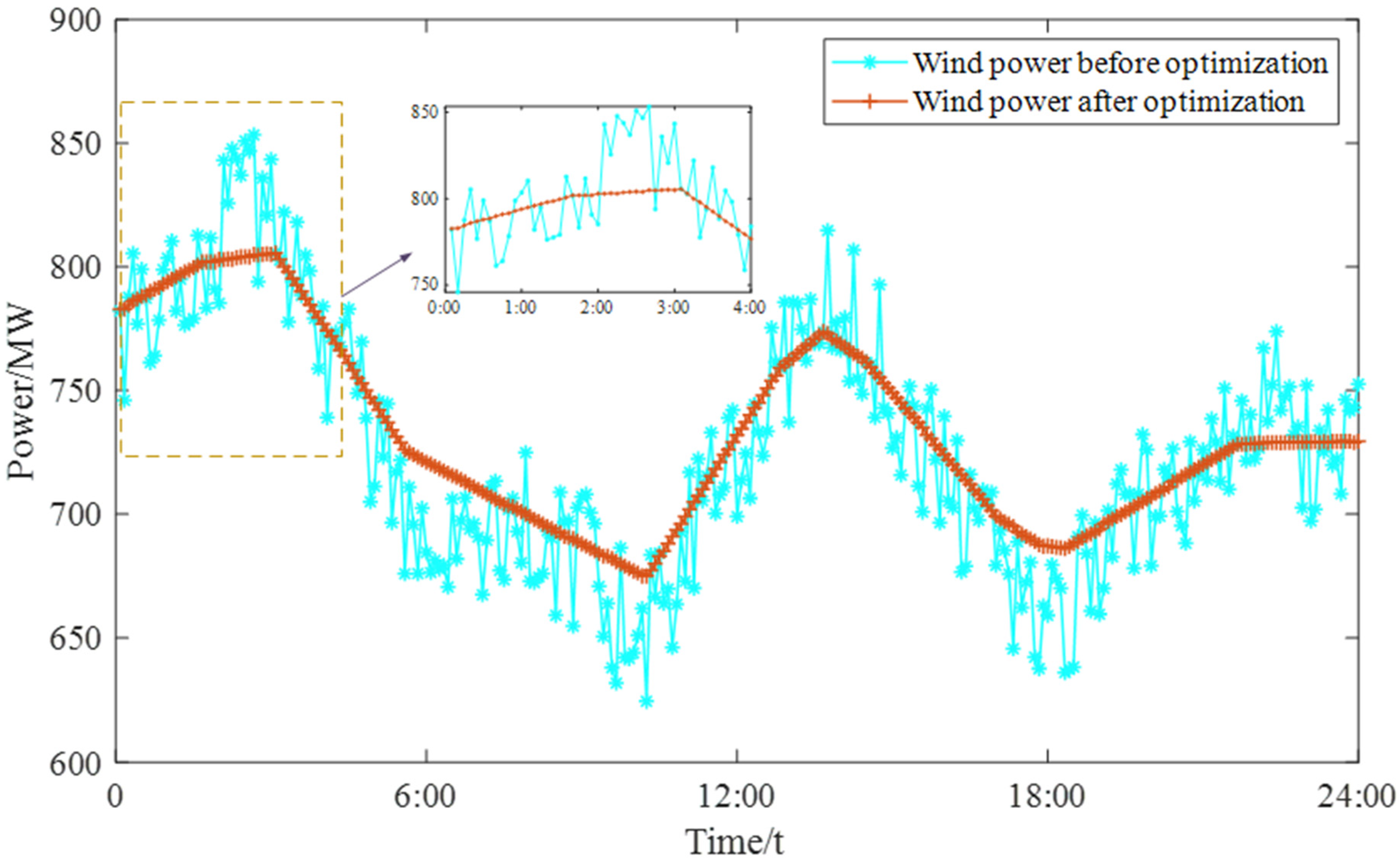 Sustainability 15 13918 g016