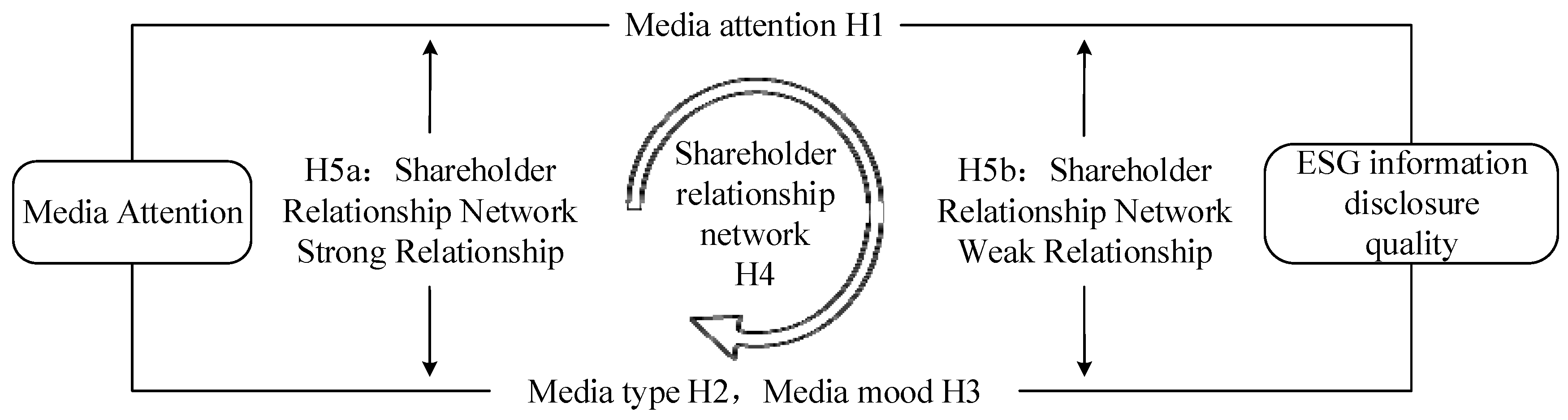 Sustainability 15 13919 g001