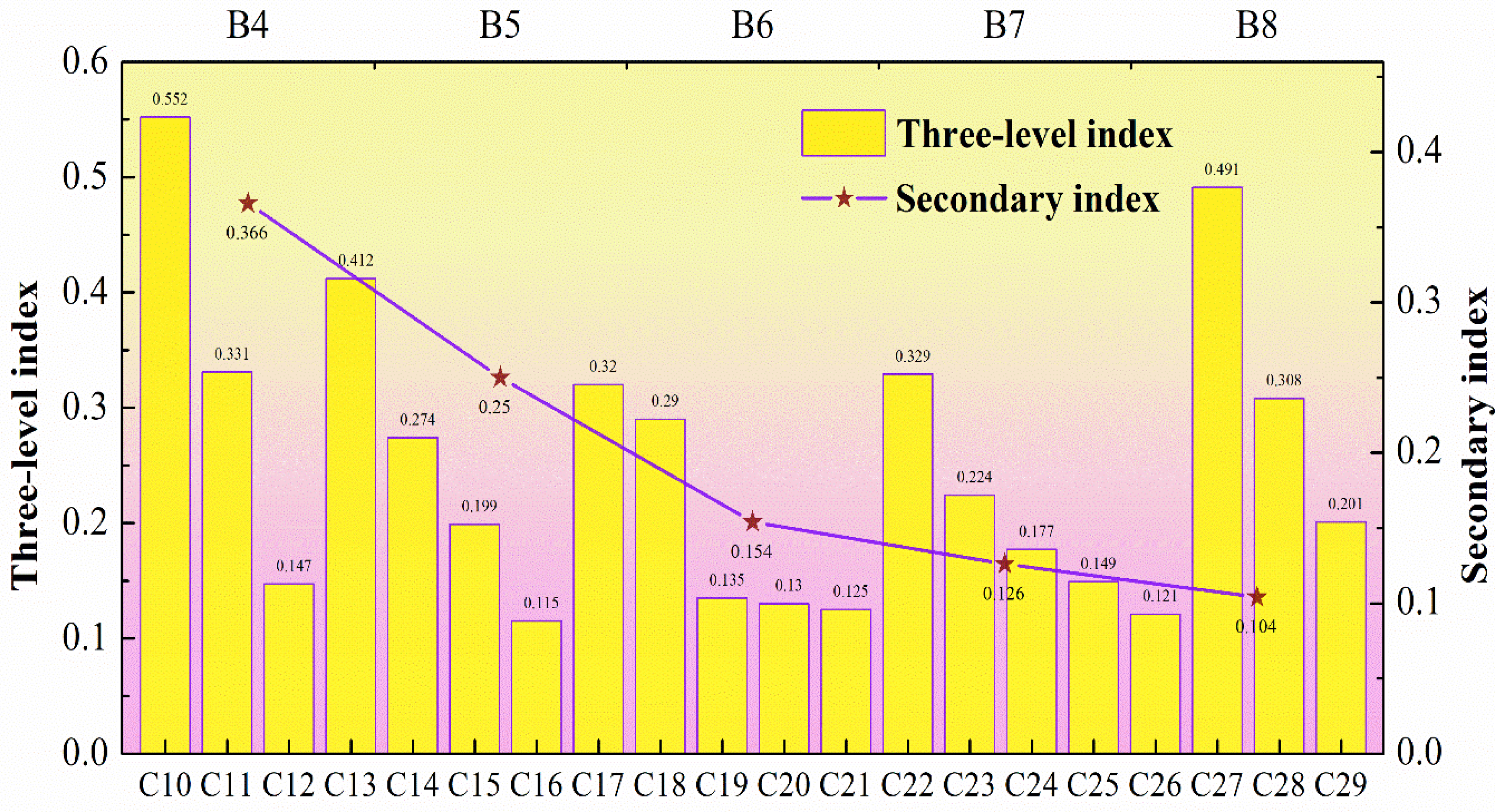 Sustainability 15 13921 g003