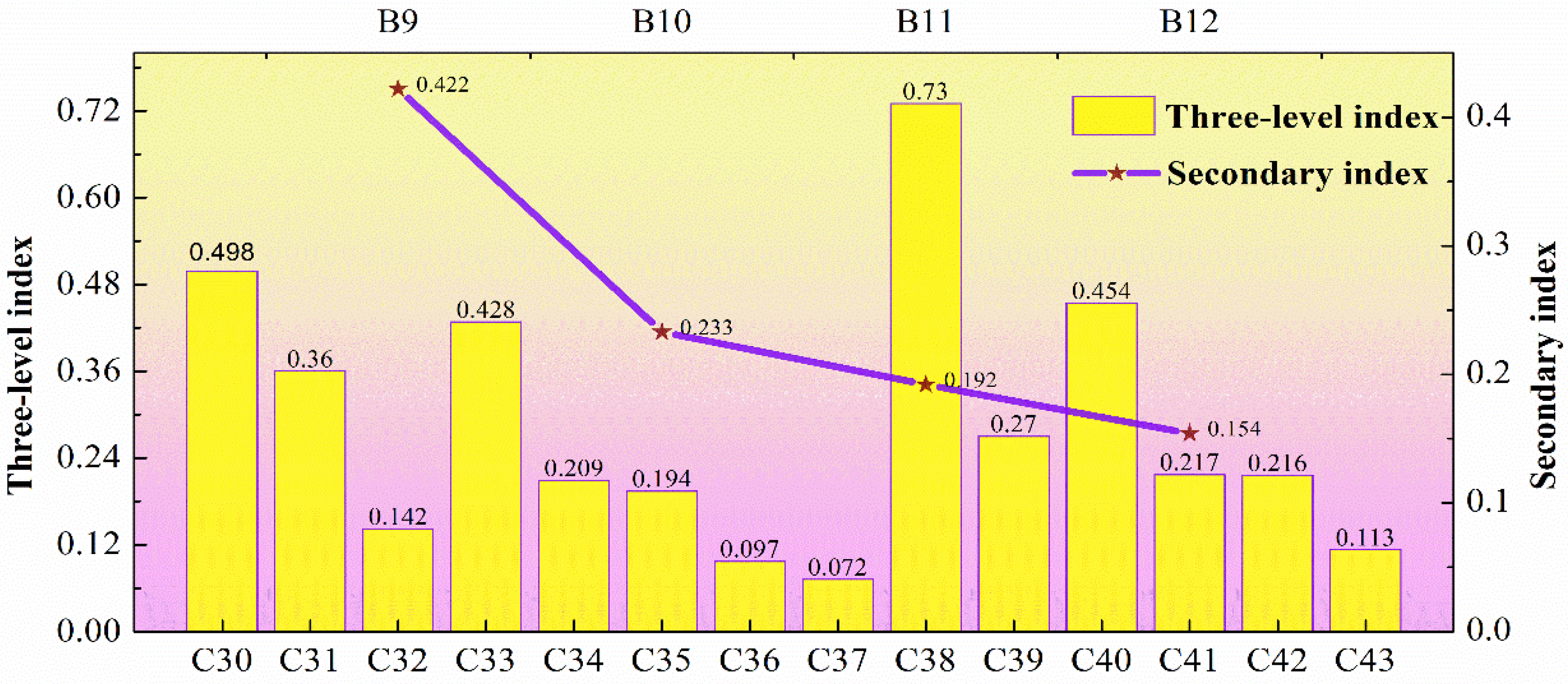 Sustainability 15 13921 g004