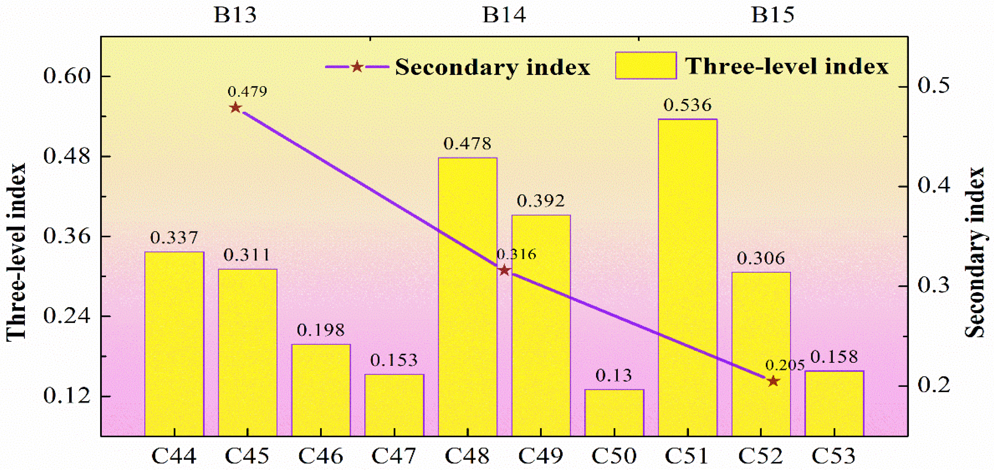 Sustainability 15 13921 g005