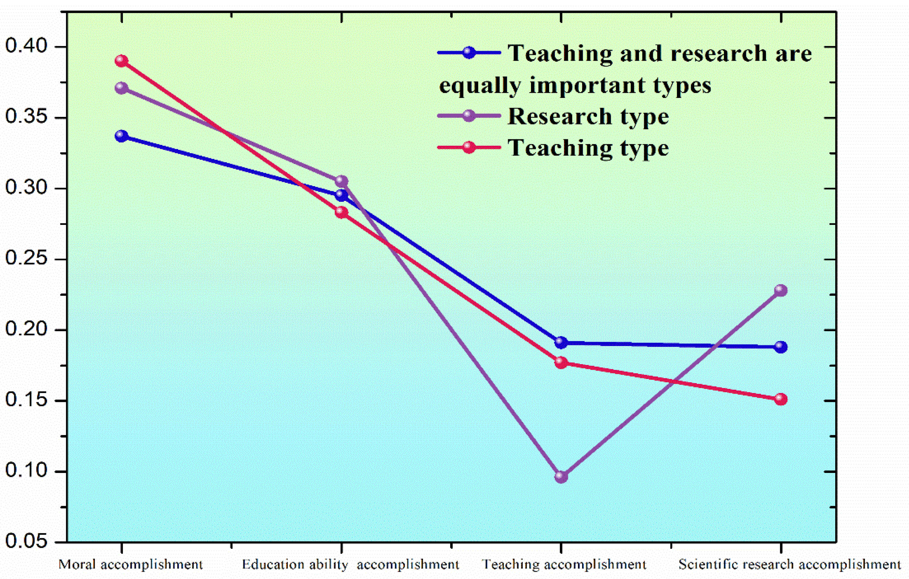Sustainability 15 13921 g006