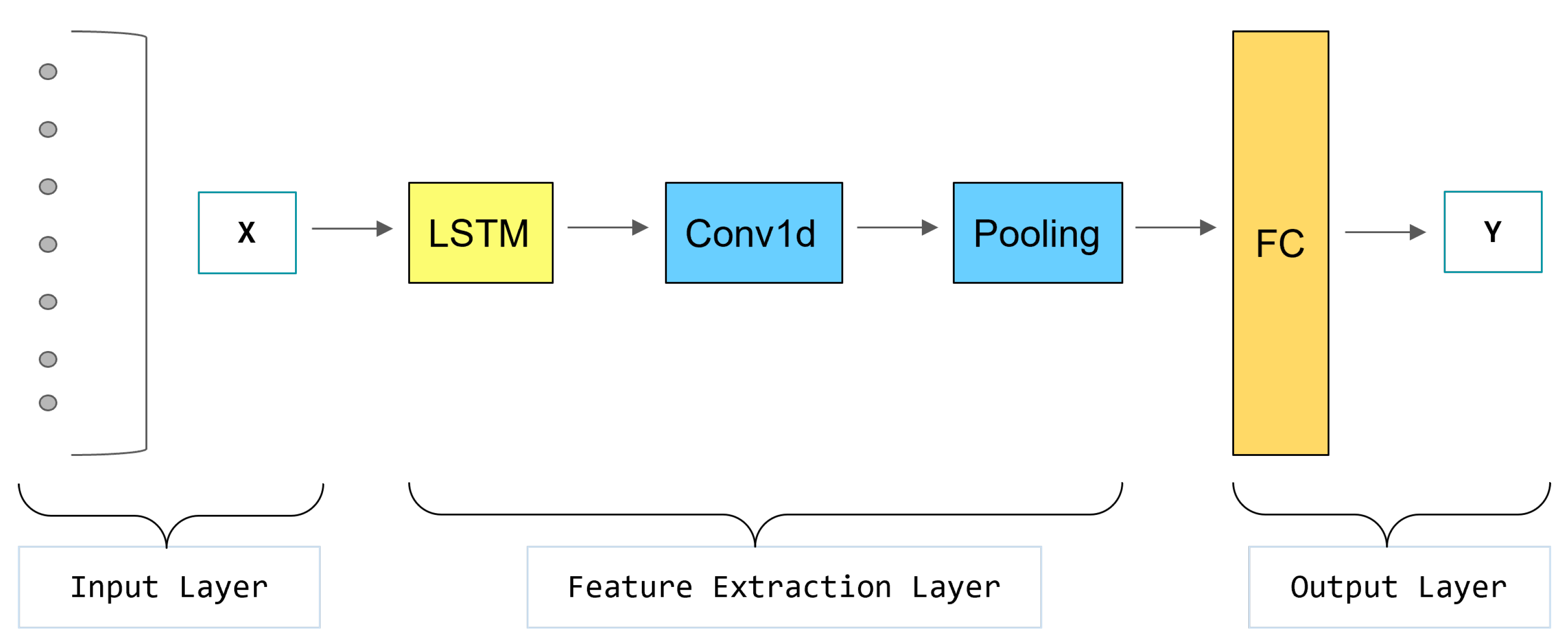 Sustainability 15 13934 g003
