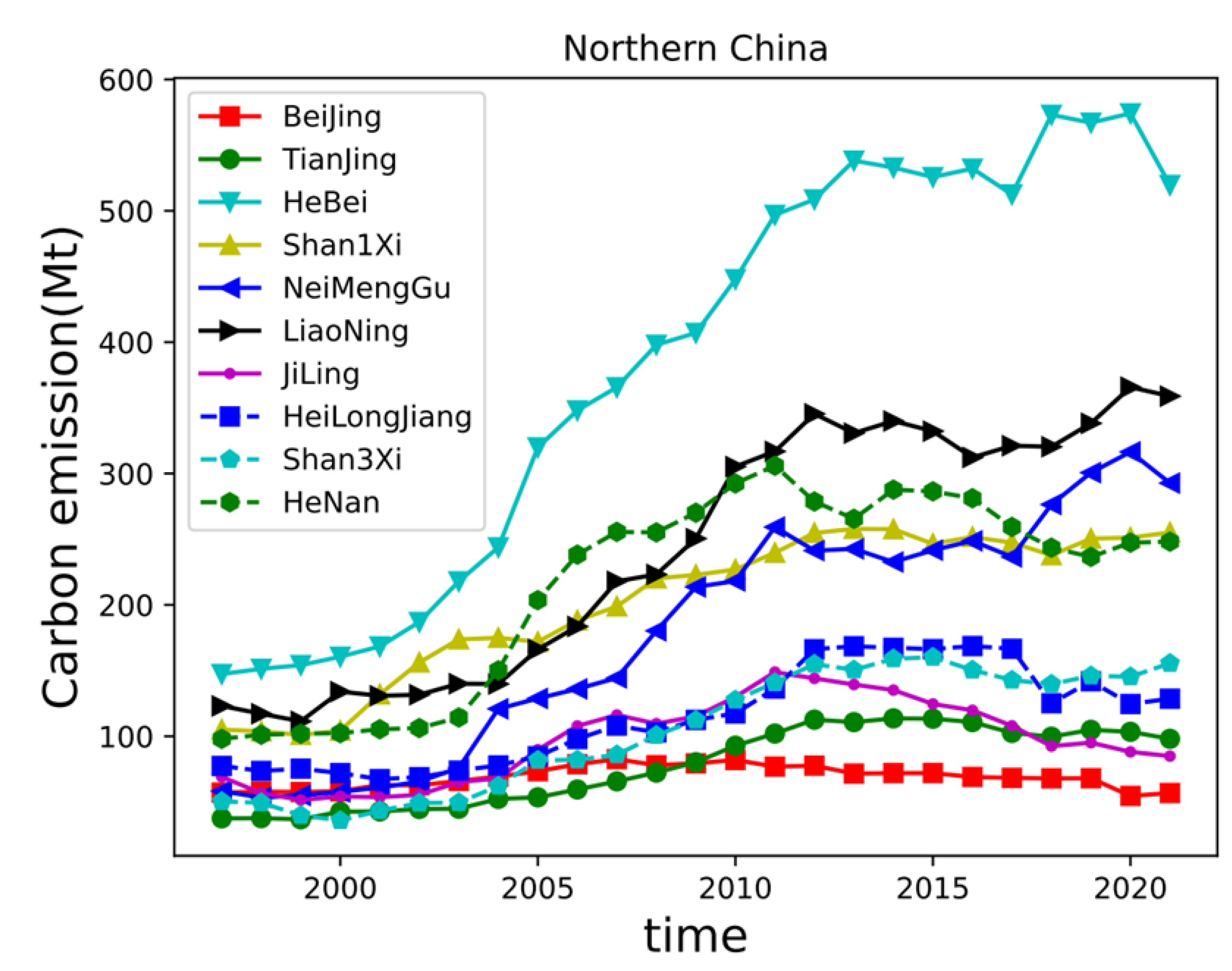 Sustainability 15 13934 g004