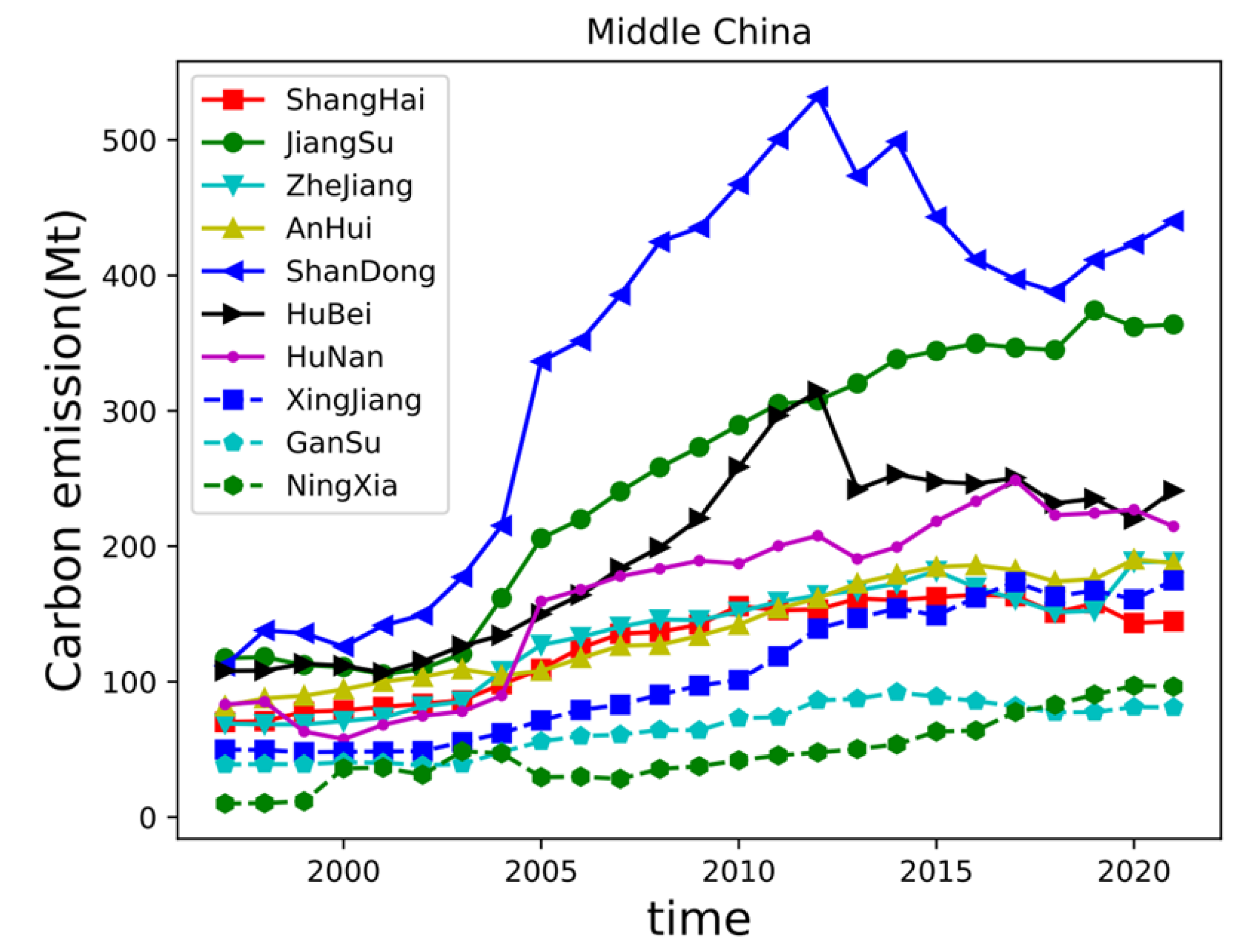 Sustainability 15 13934 g005
