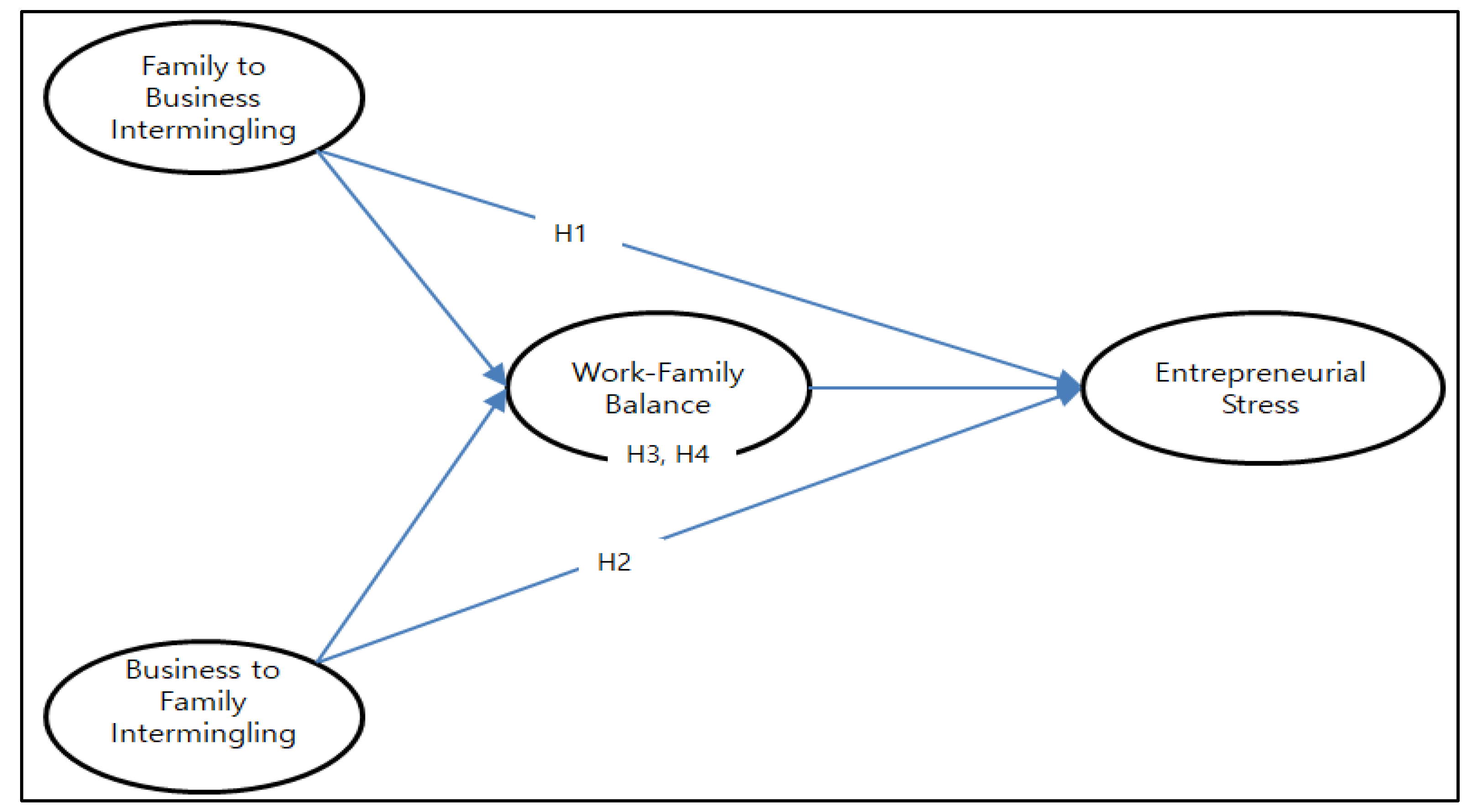 Sustainability 15 13944 g001