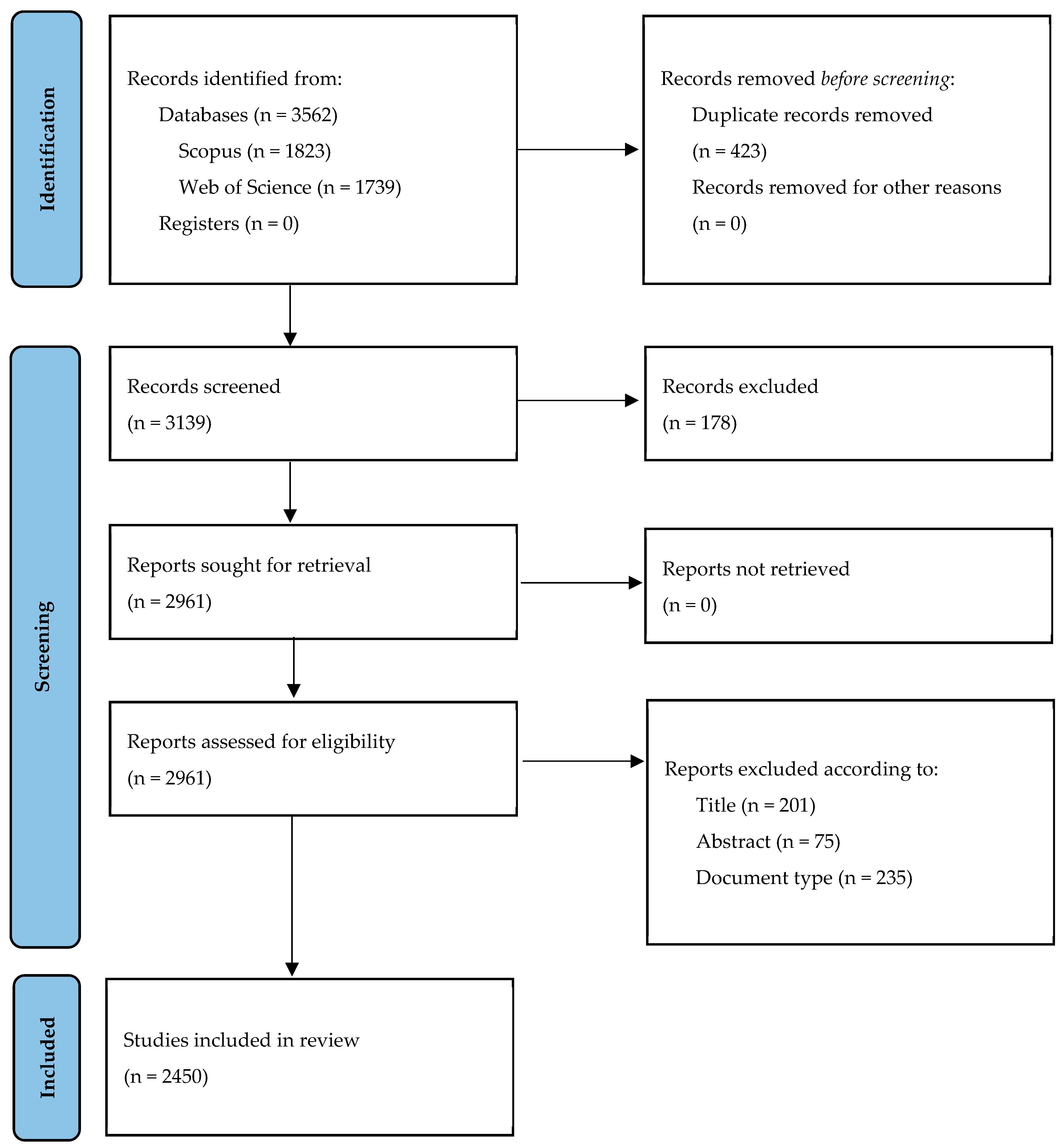 Sustainability 15 13946 g001
