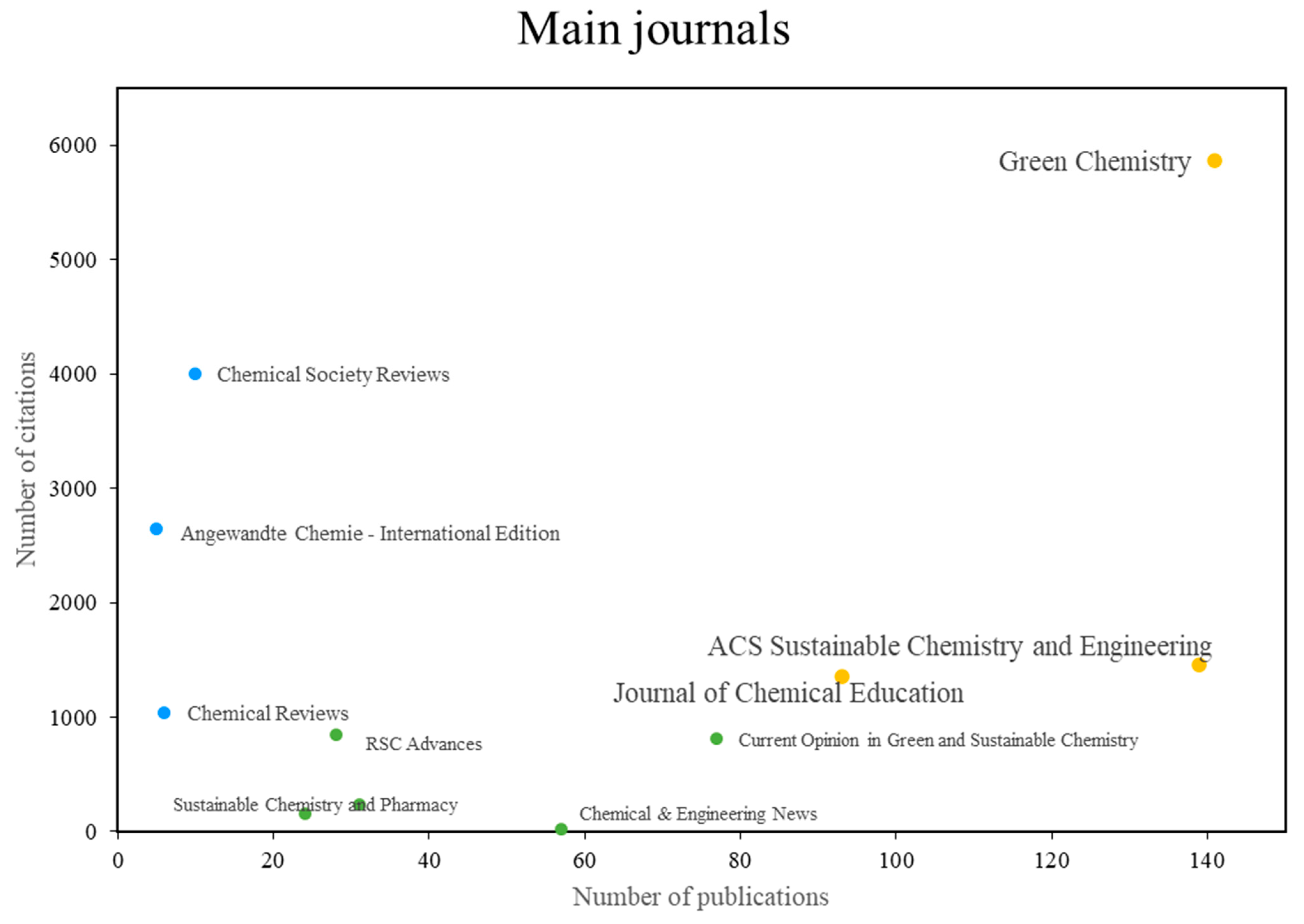 Sustainability 15 13946 g003