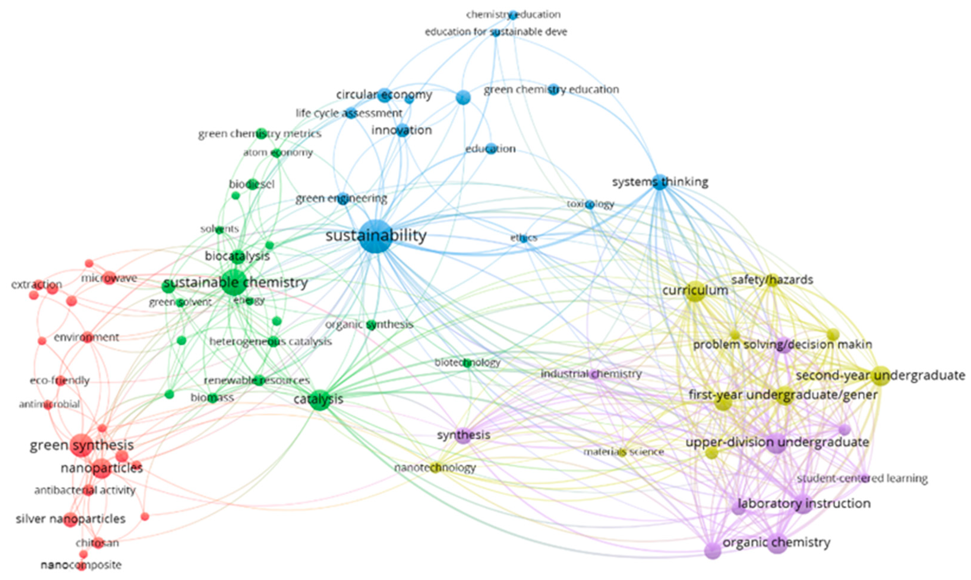 Sustainability 15 13946 g006