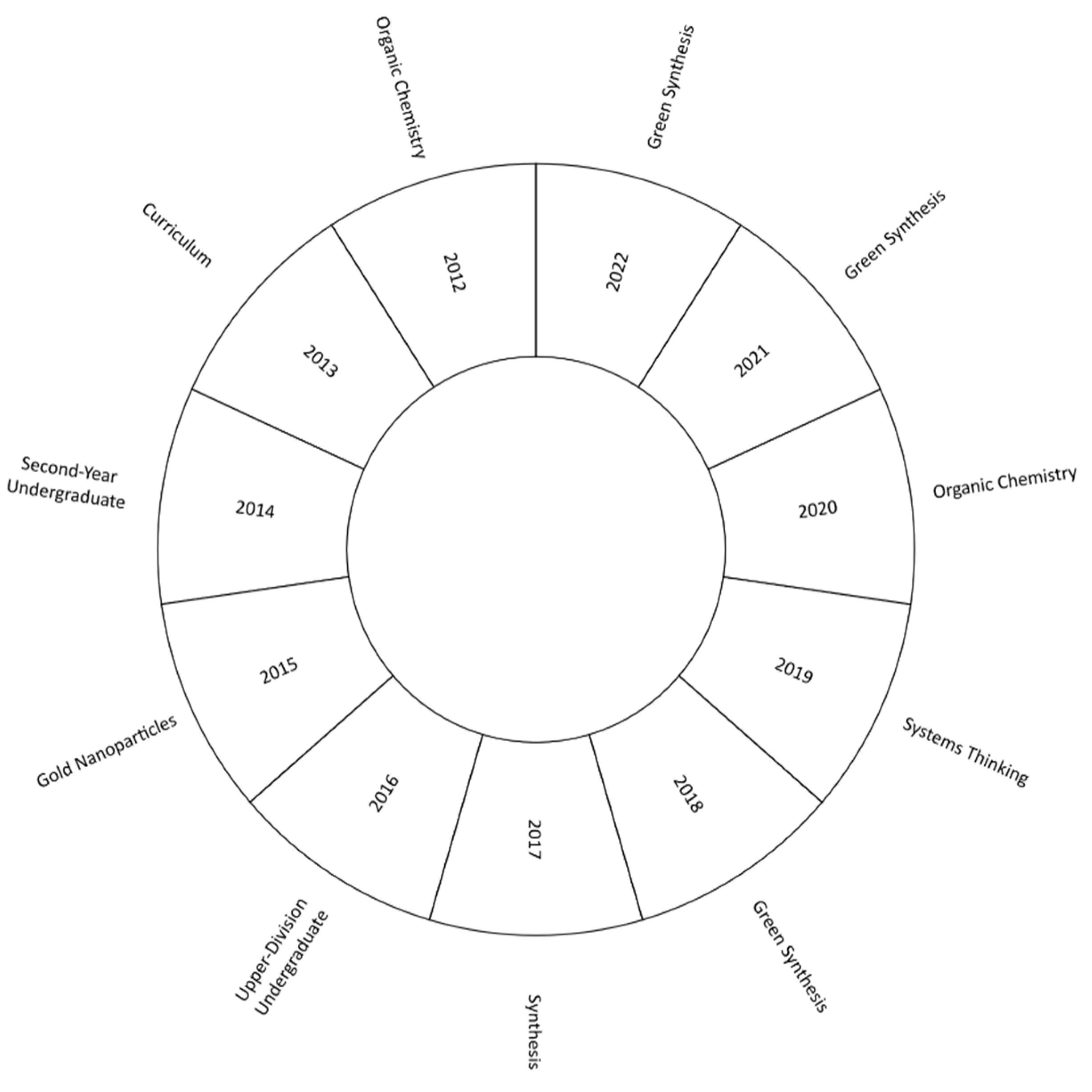 Sustainability 15 13946 g011