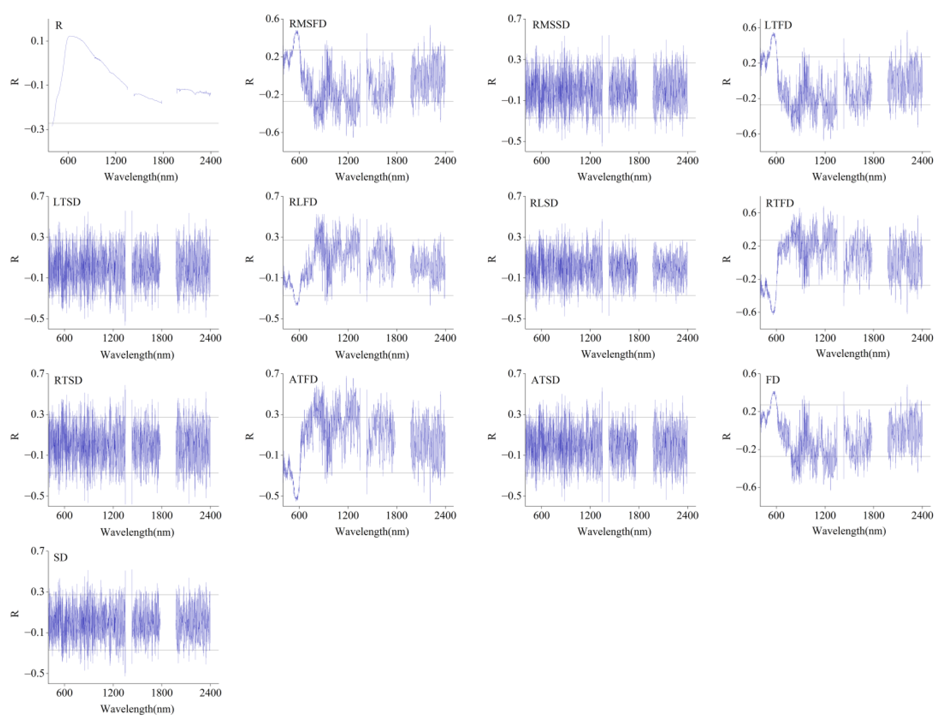 Sustainability 15 13948 g003