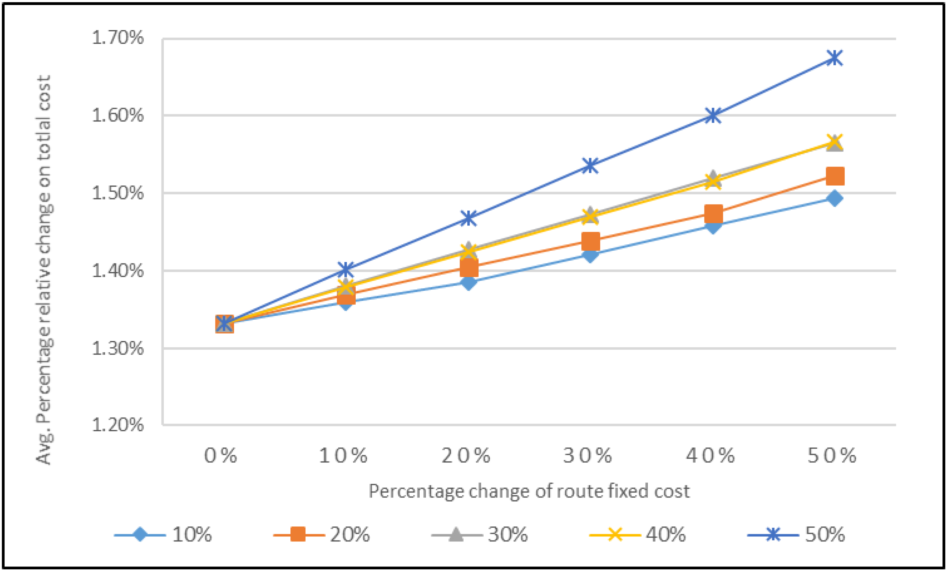 Sustainability 15 13949 g002