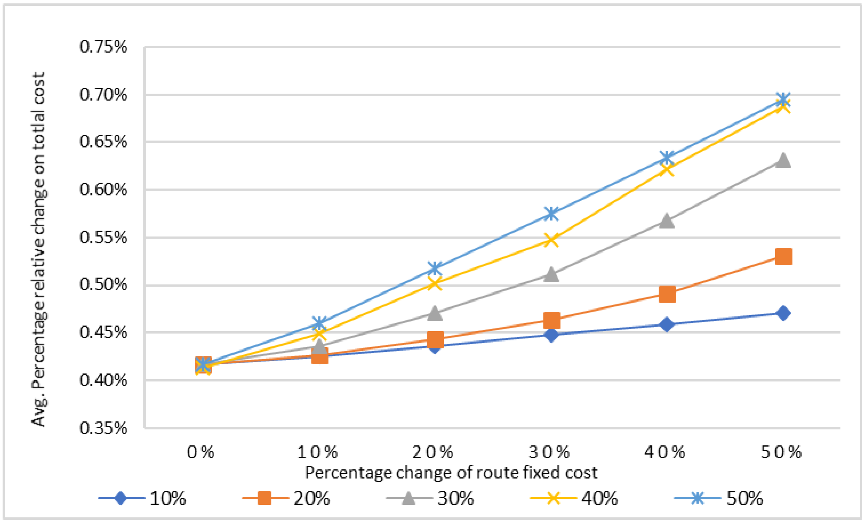 Sustainability 15 13949 g004