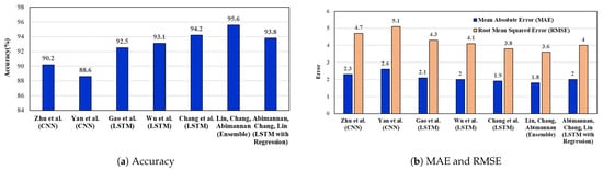 Sustainability 15 13951 g007