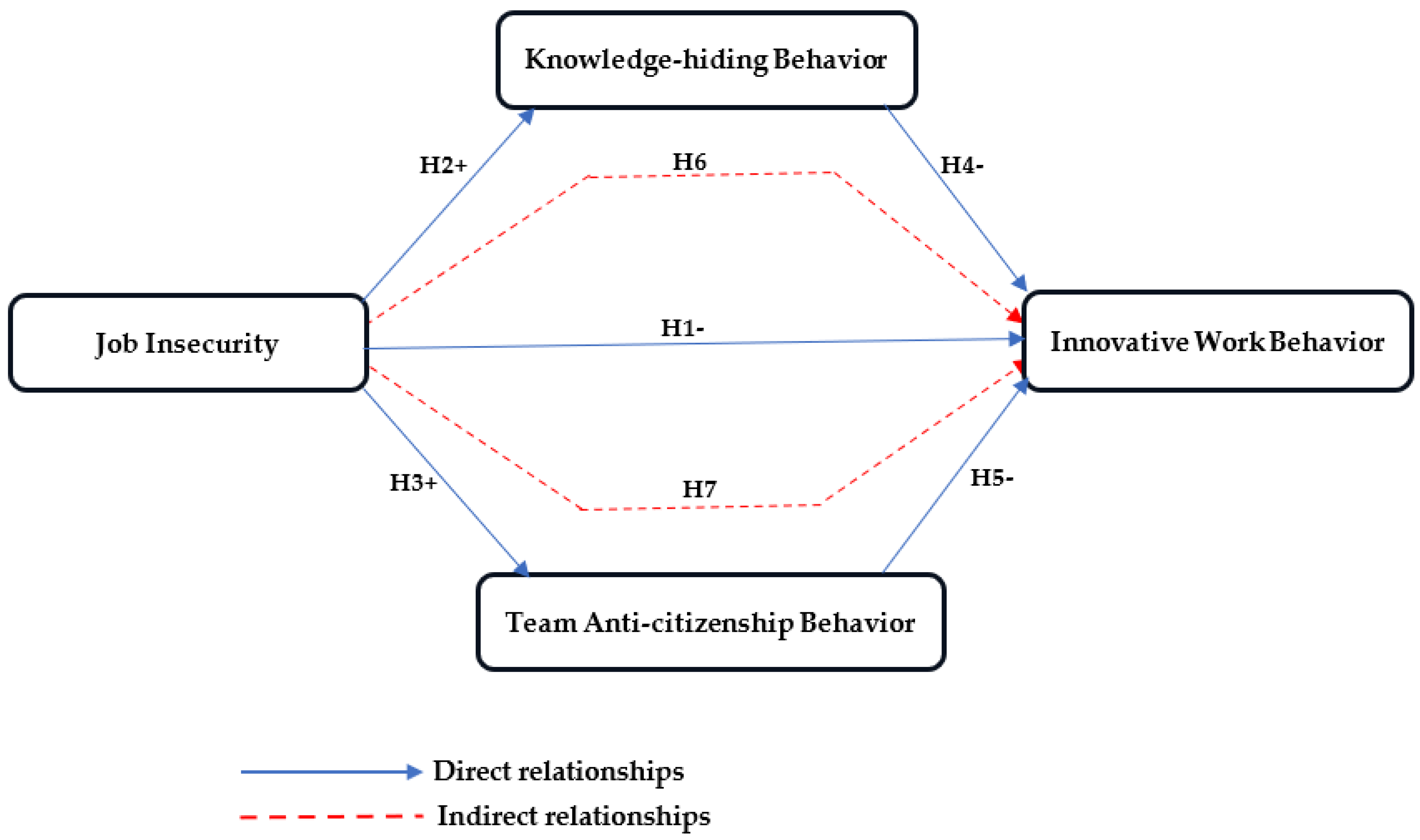 Sustainability 15 13956 g001