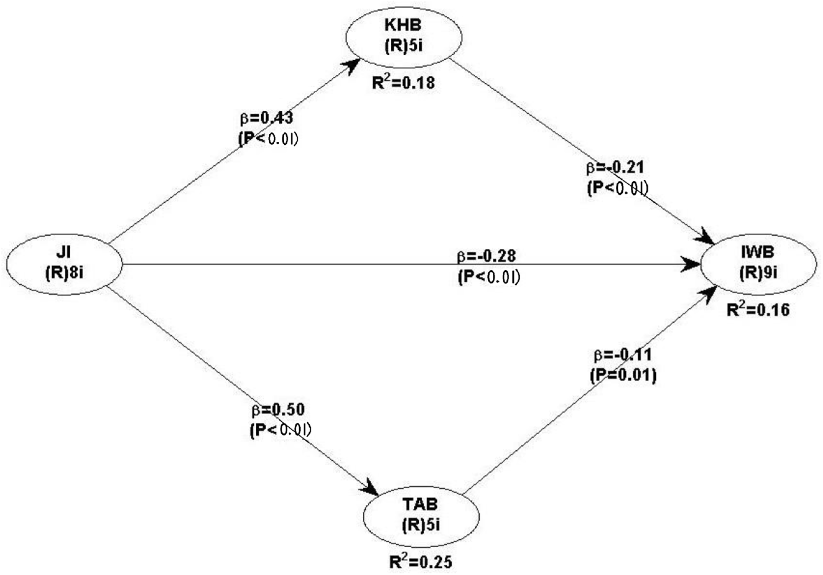 Sustainability 15 13956 g002
